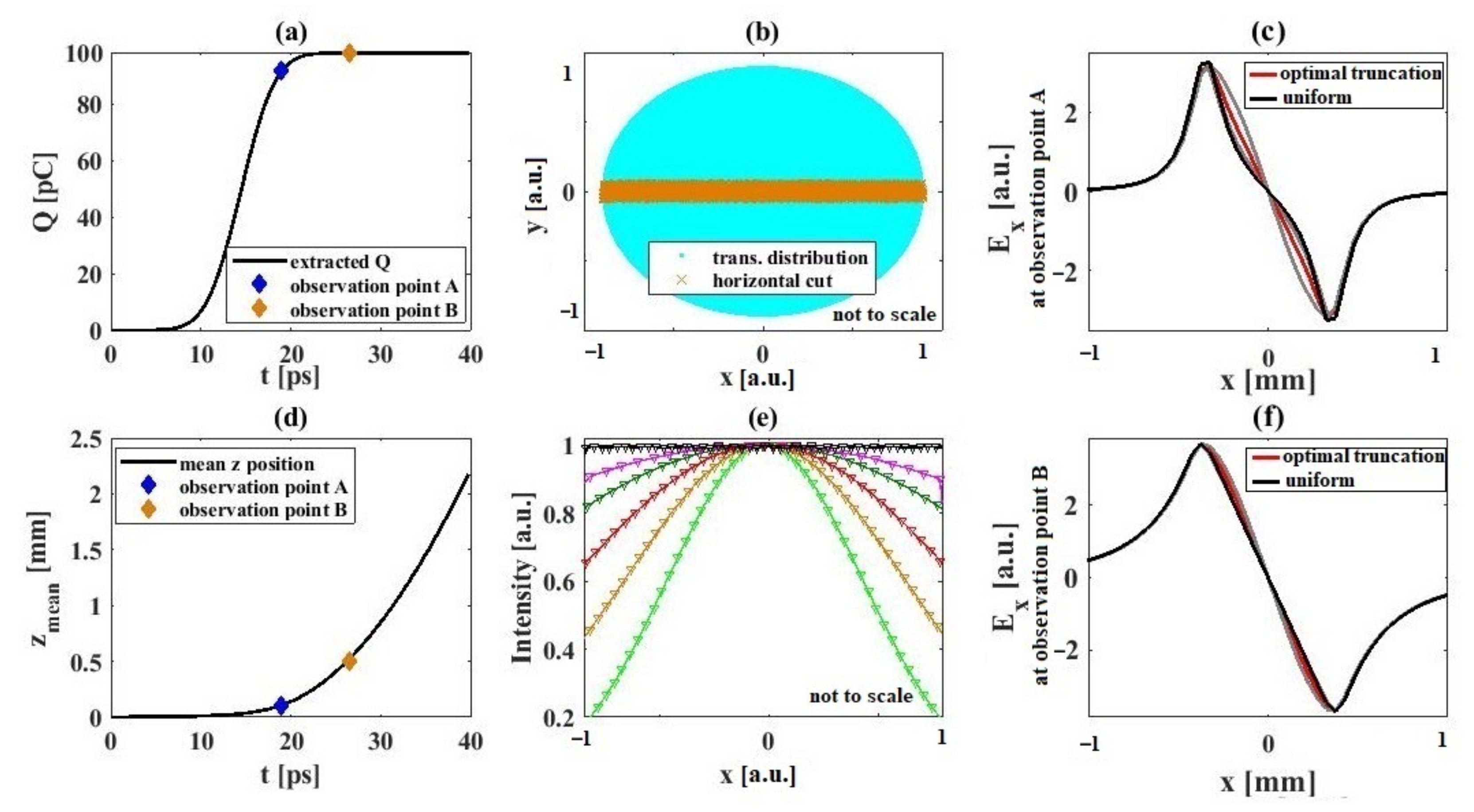 Applsci 11 10768 g002