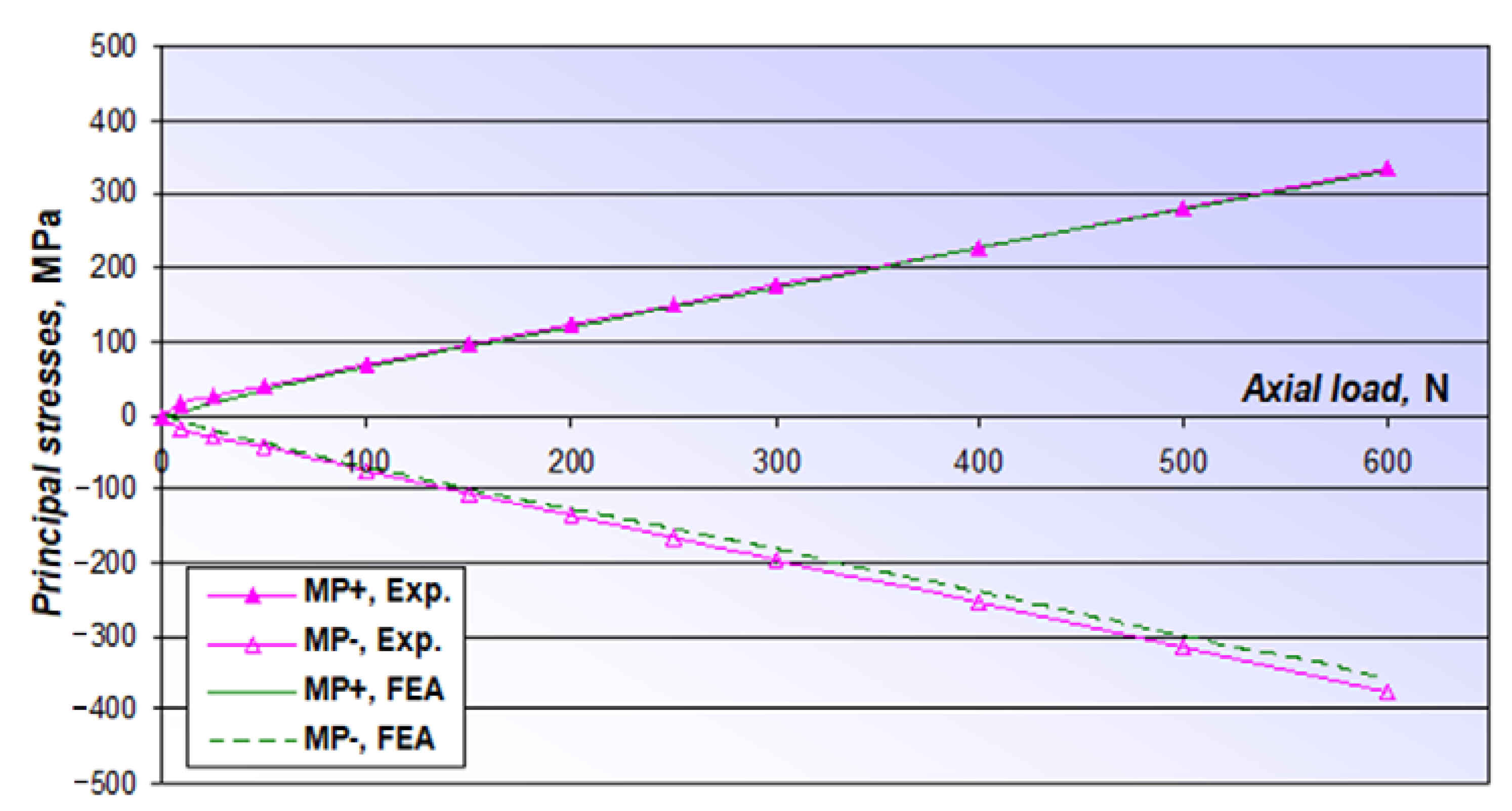 Applsci 11 10775 g010