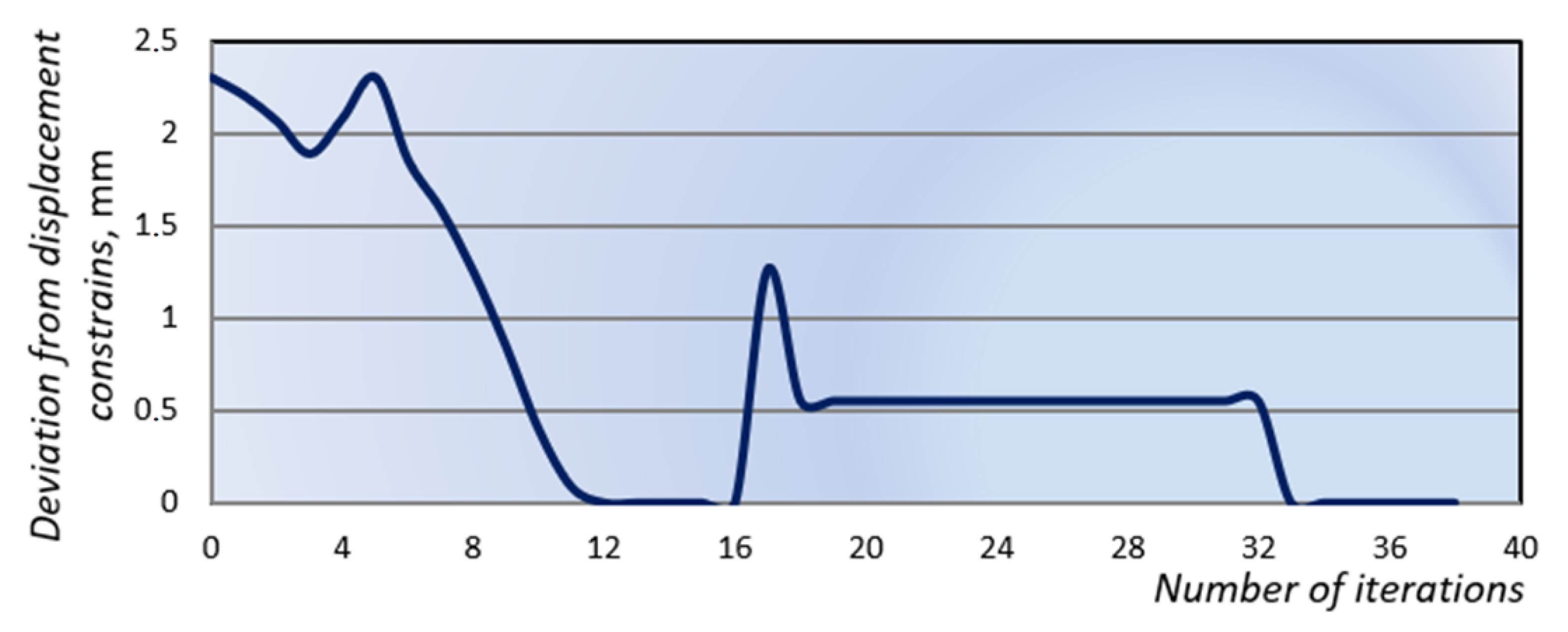 Applsci 11 10775 g016