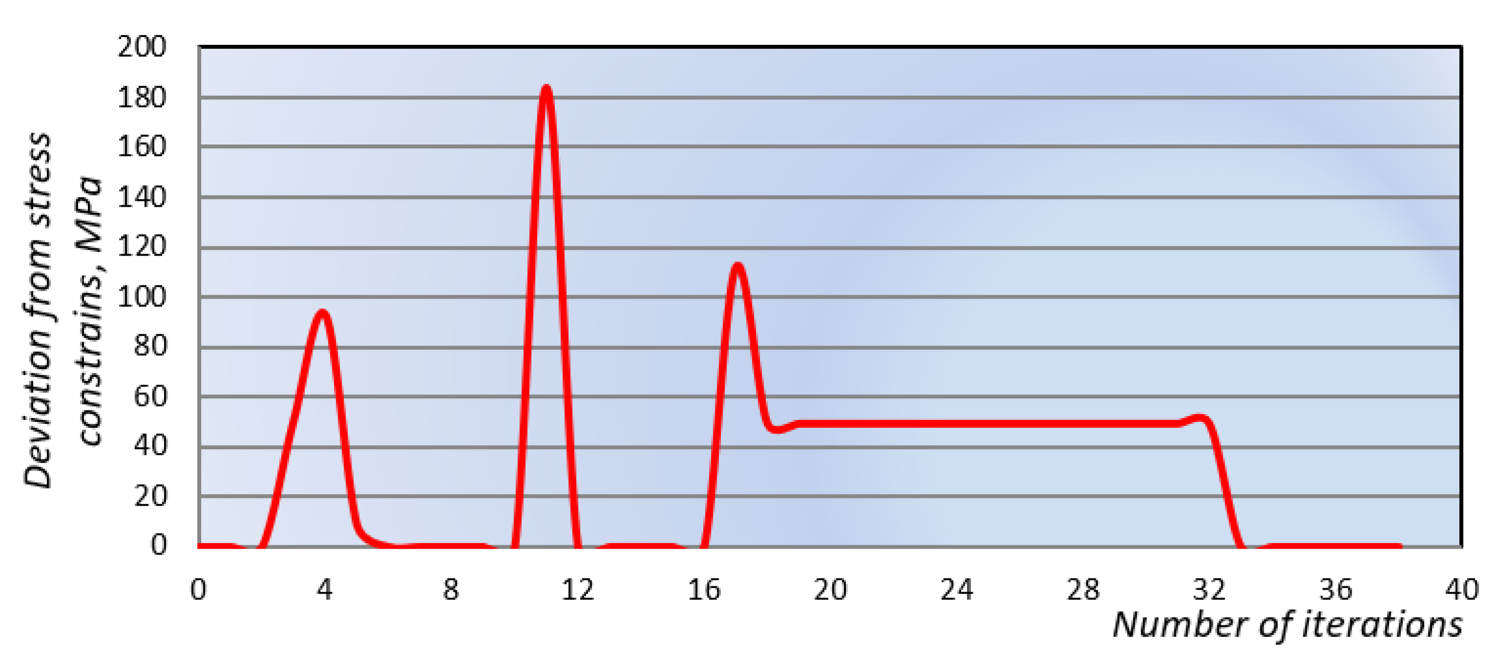 Applsci 11 10775 g017