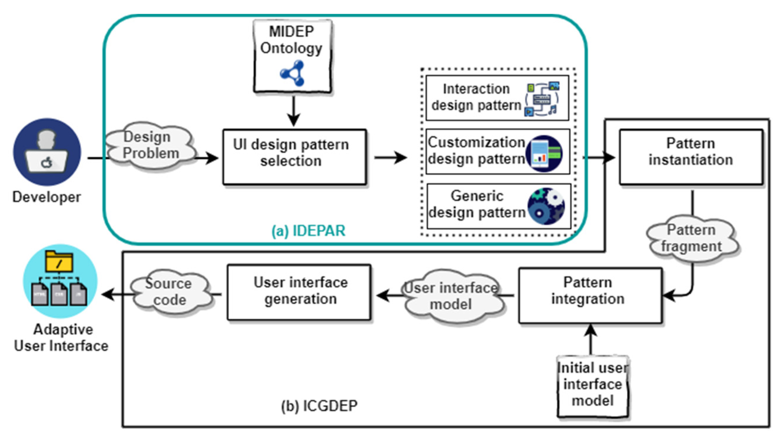Applsci 11 10776 g001