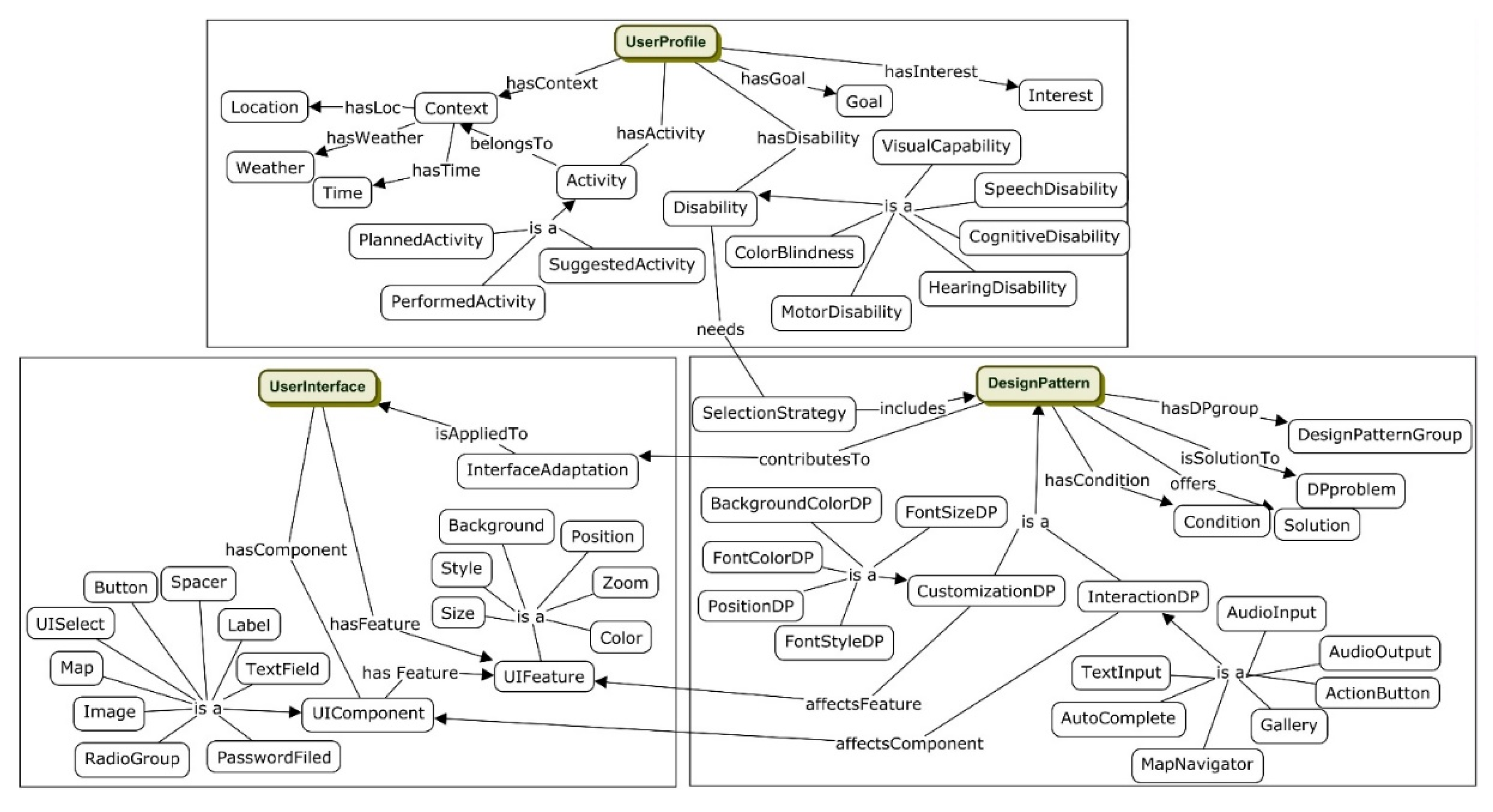 Applsci 11 10776 g004