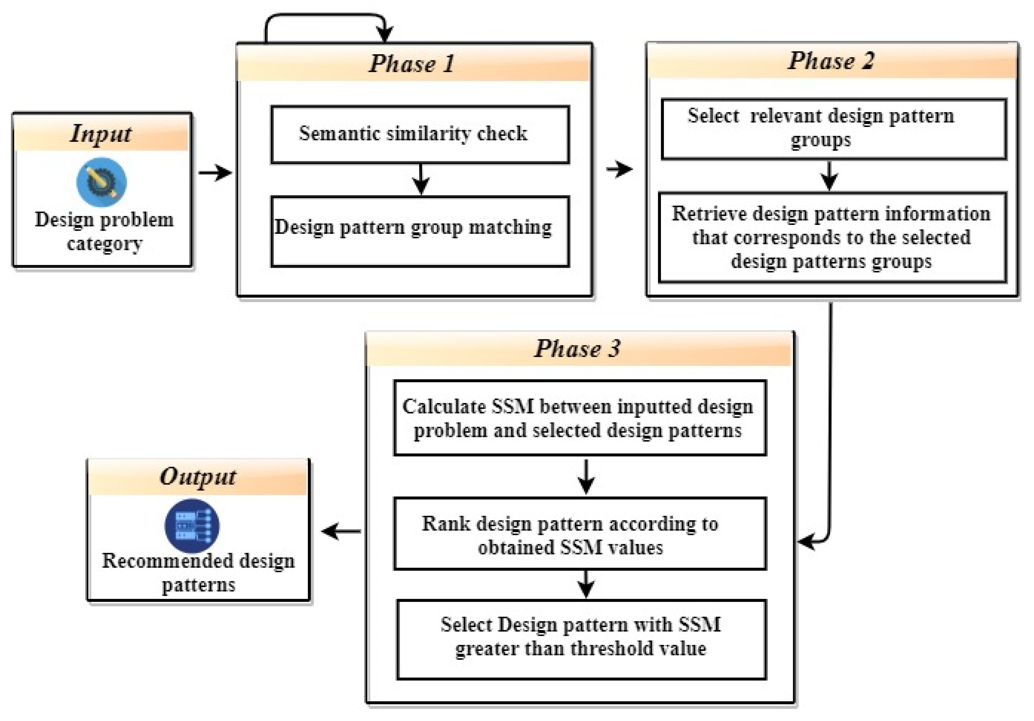 Applsci 11 10776 g005