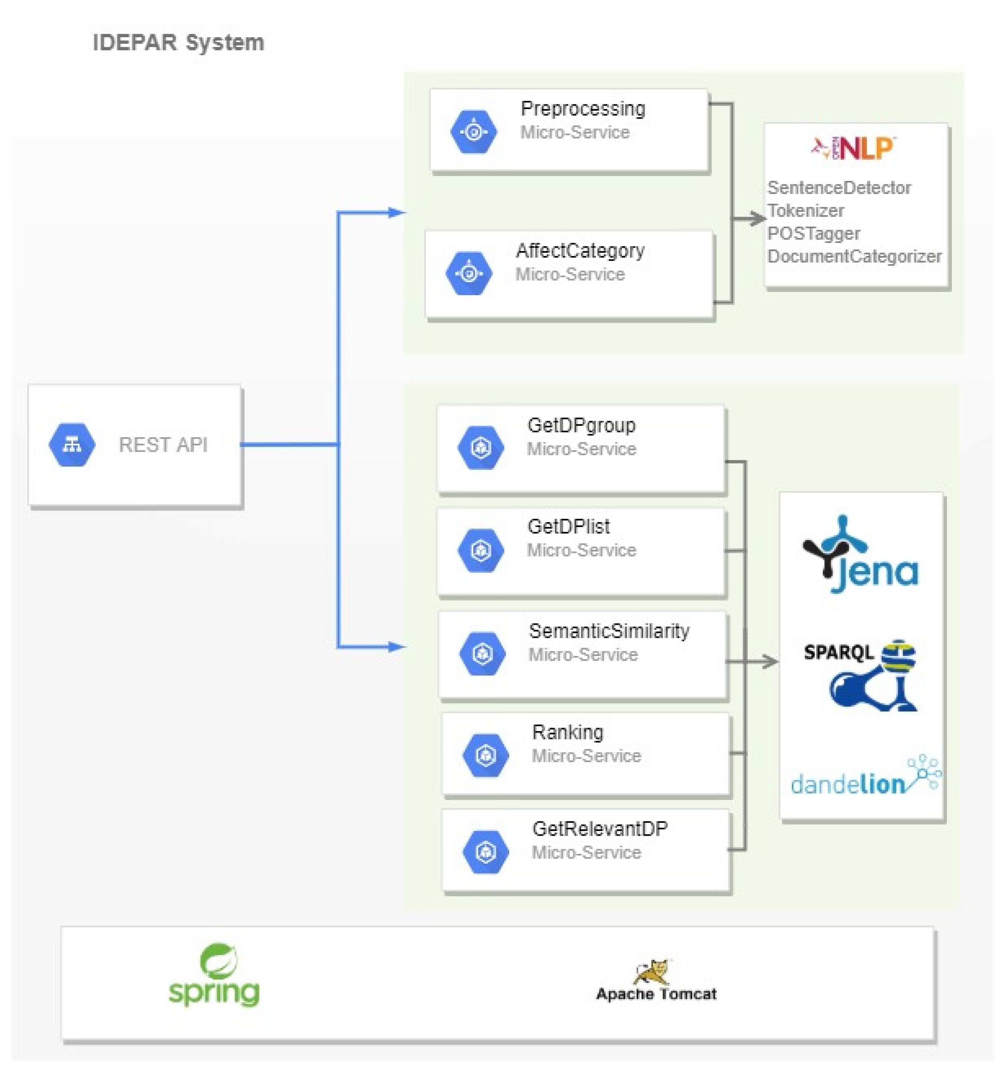 Applsci 11 10776 g007