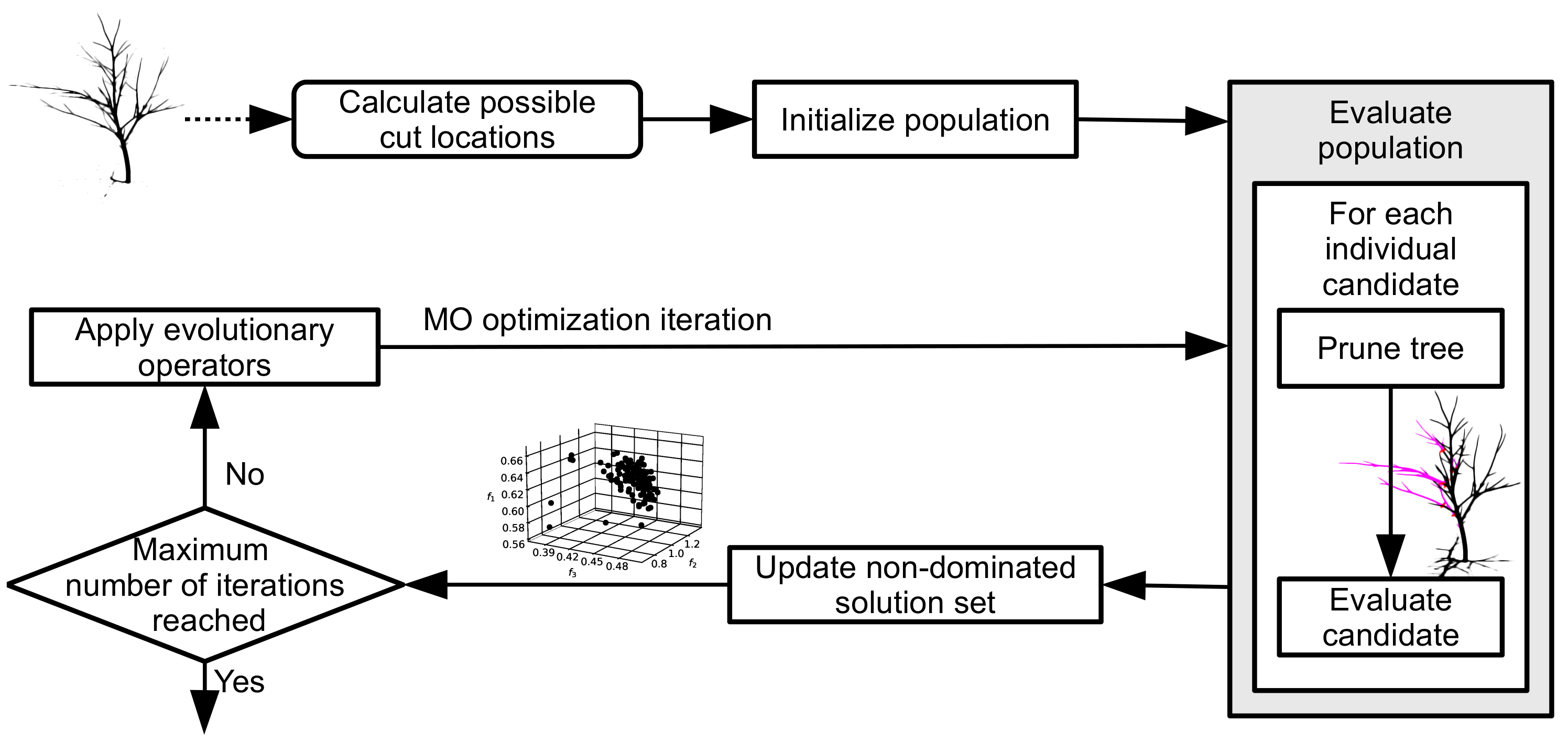 Applsci 11 10781 g004