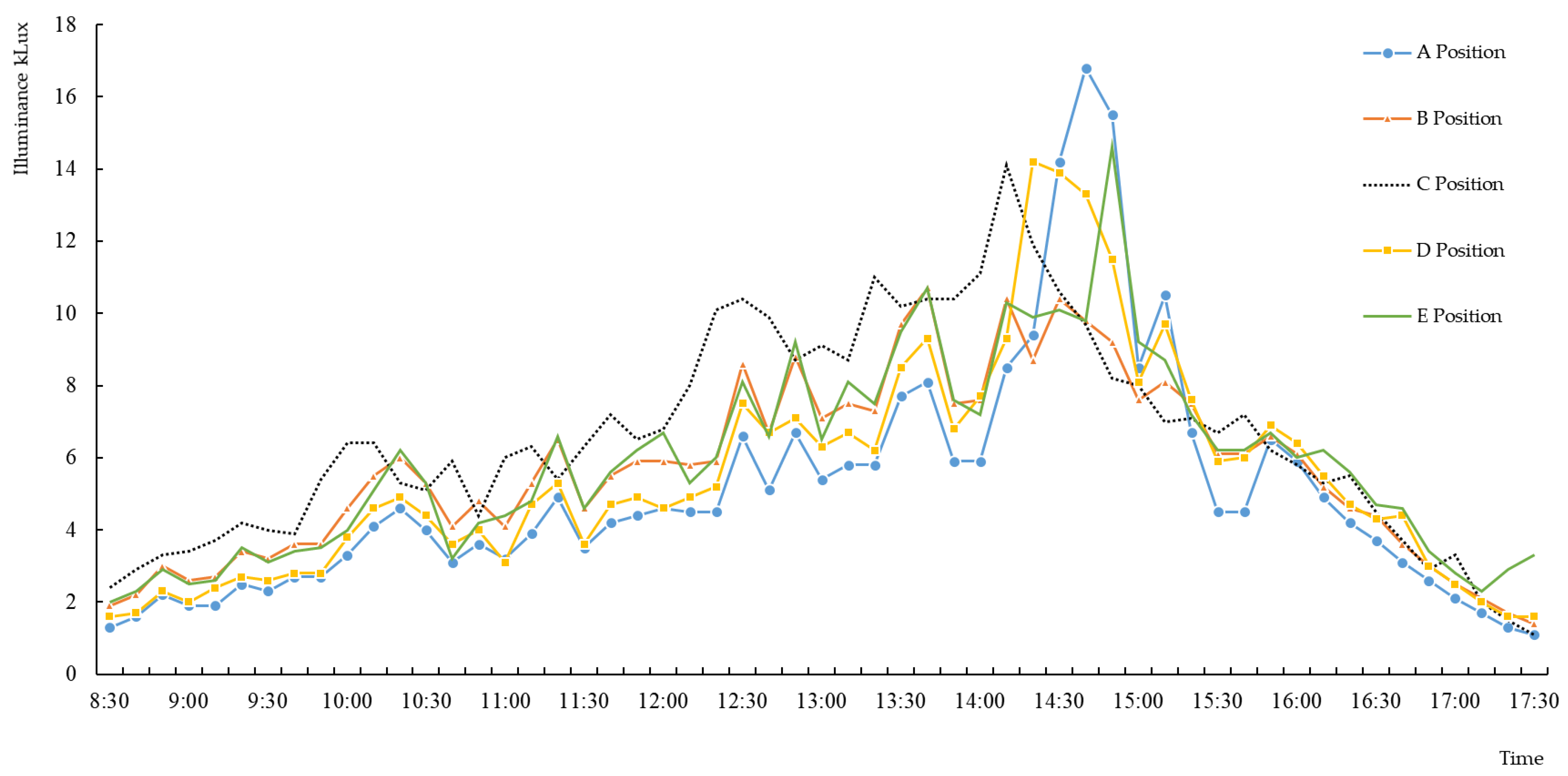 Applsci 11 10785 g003