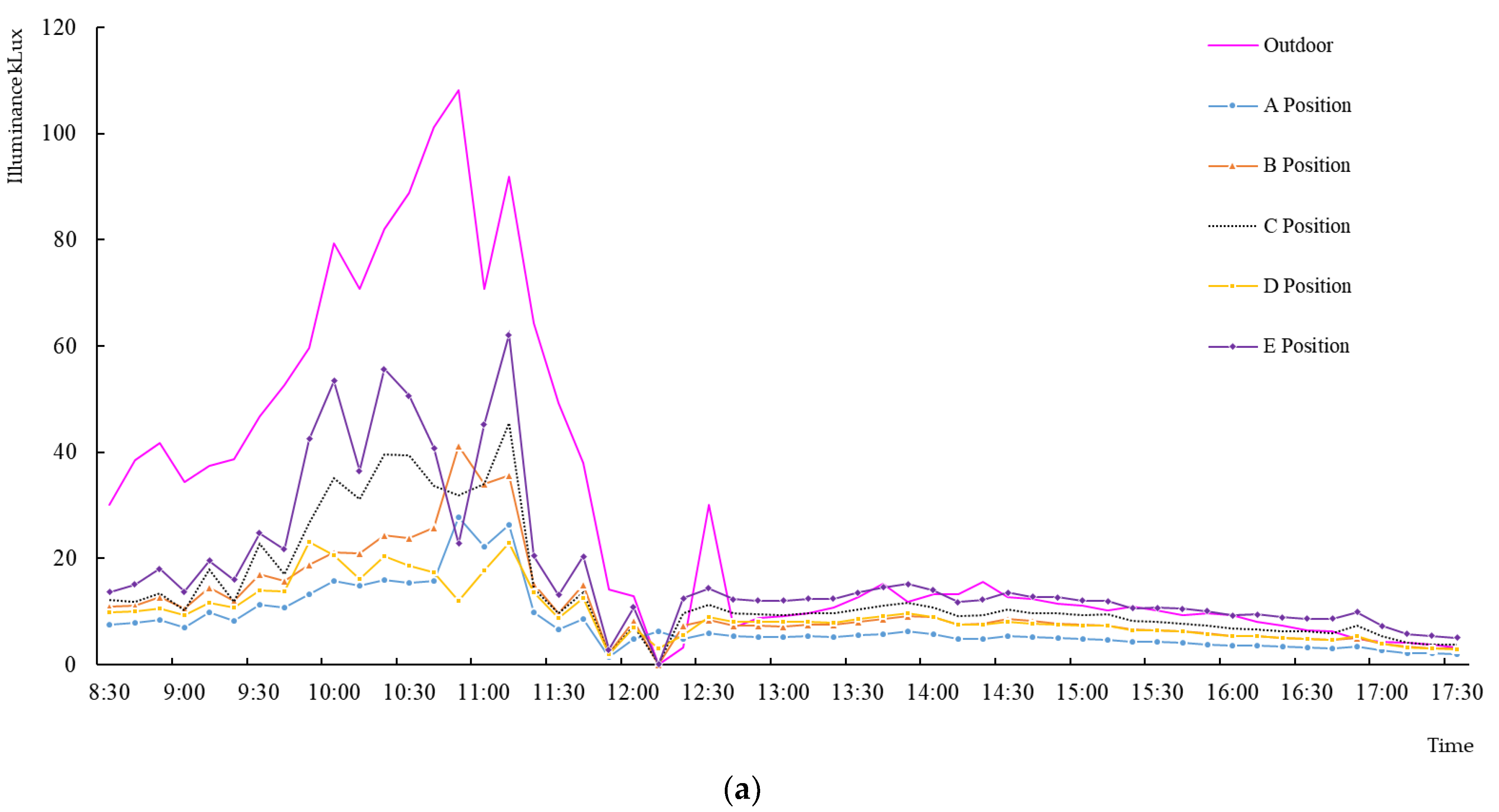 Applsci 11 10785 g004a