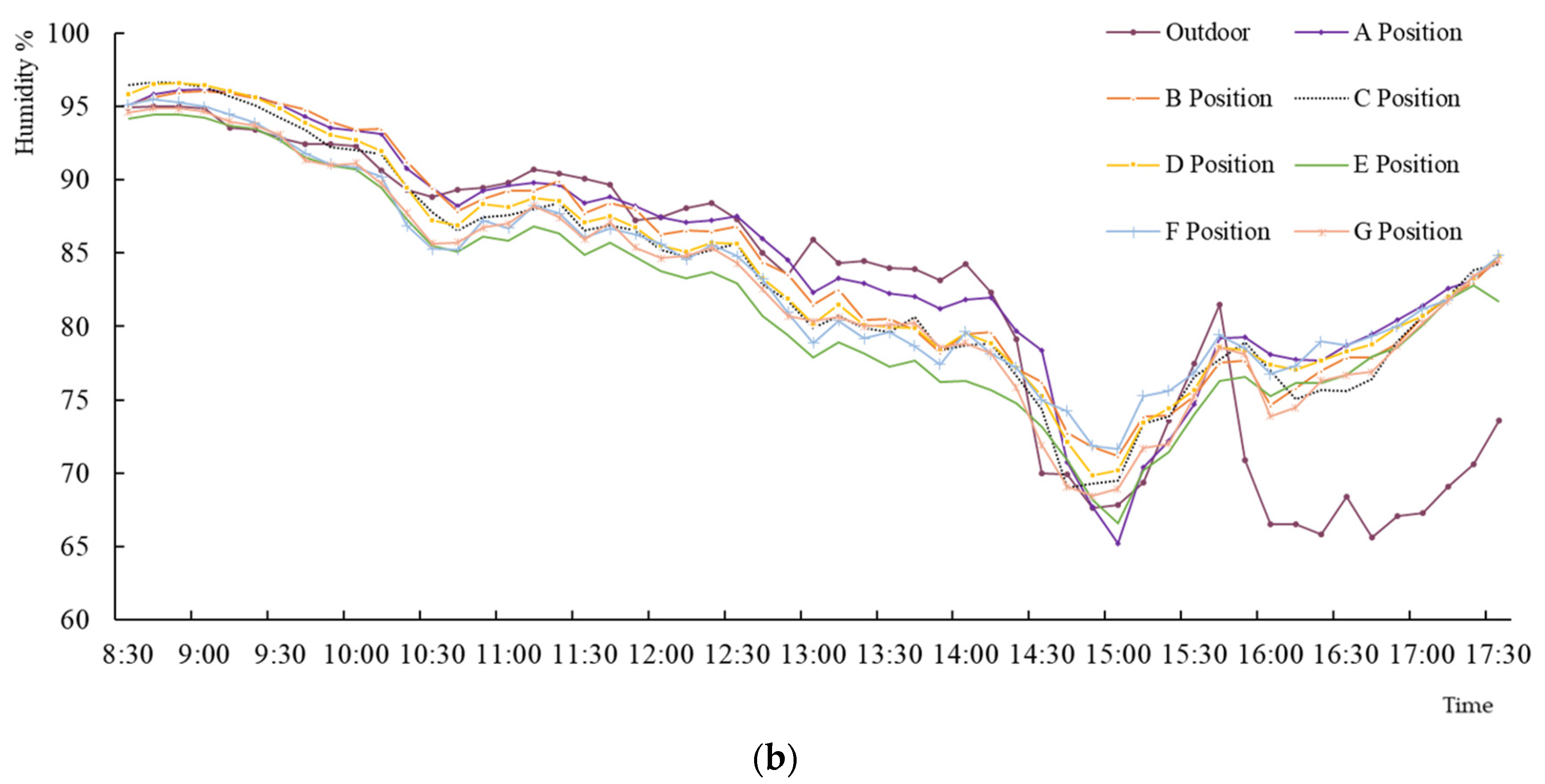 Applsci 11 10785 g005b