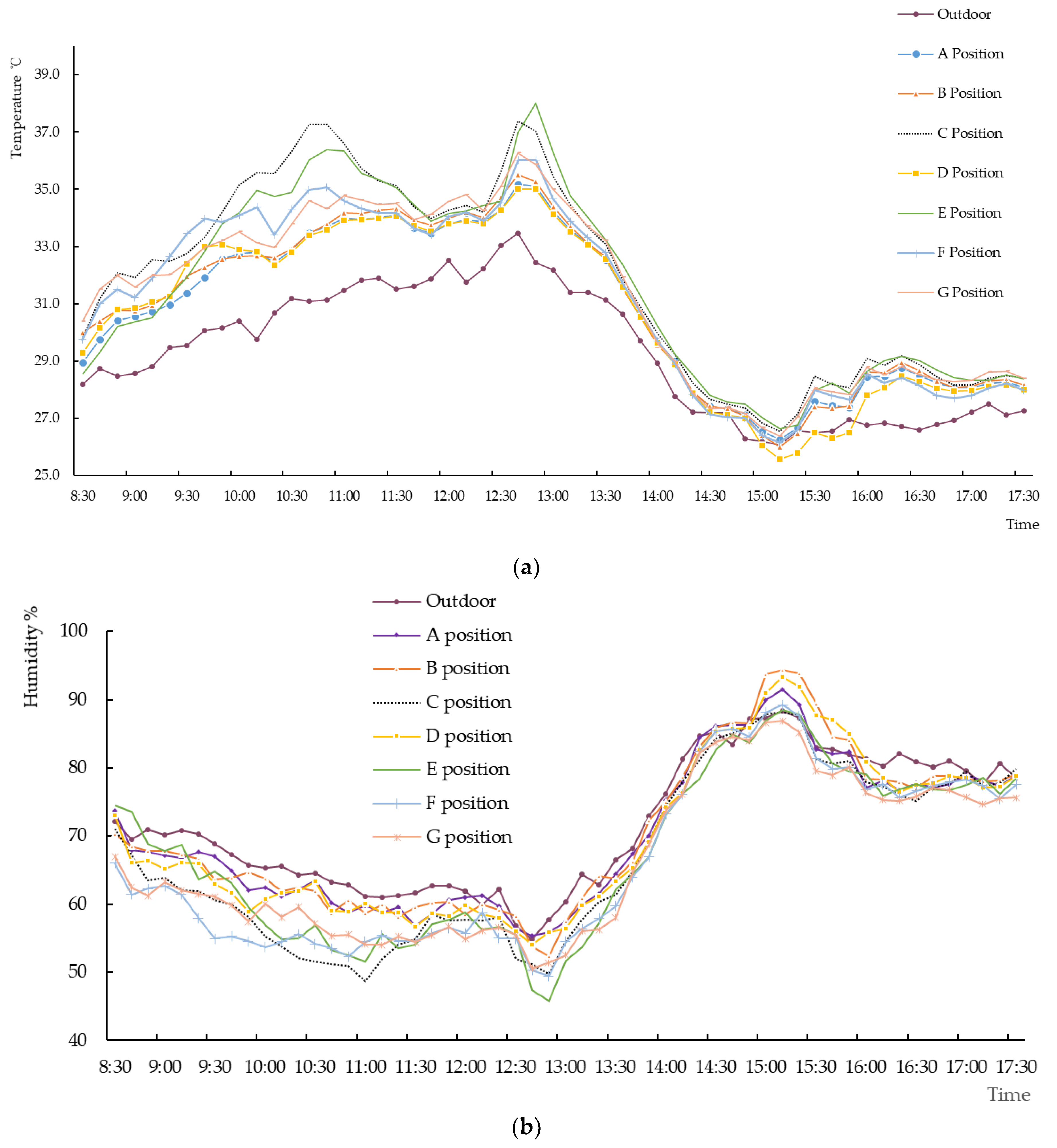Applsci 11 10785 g006
