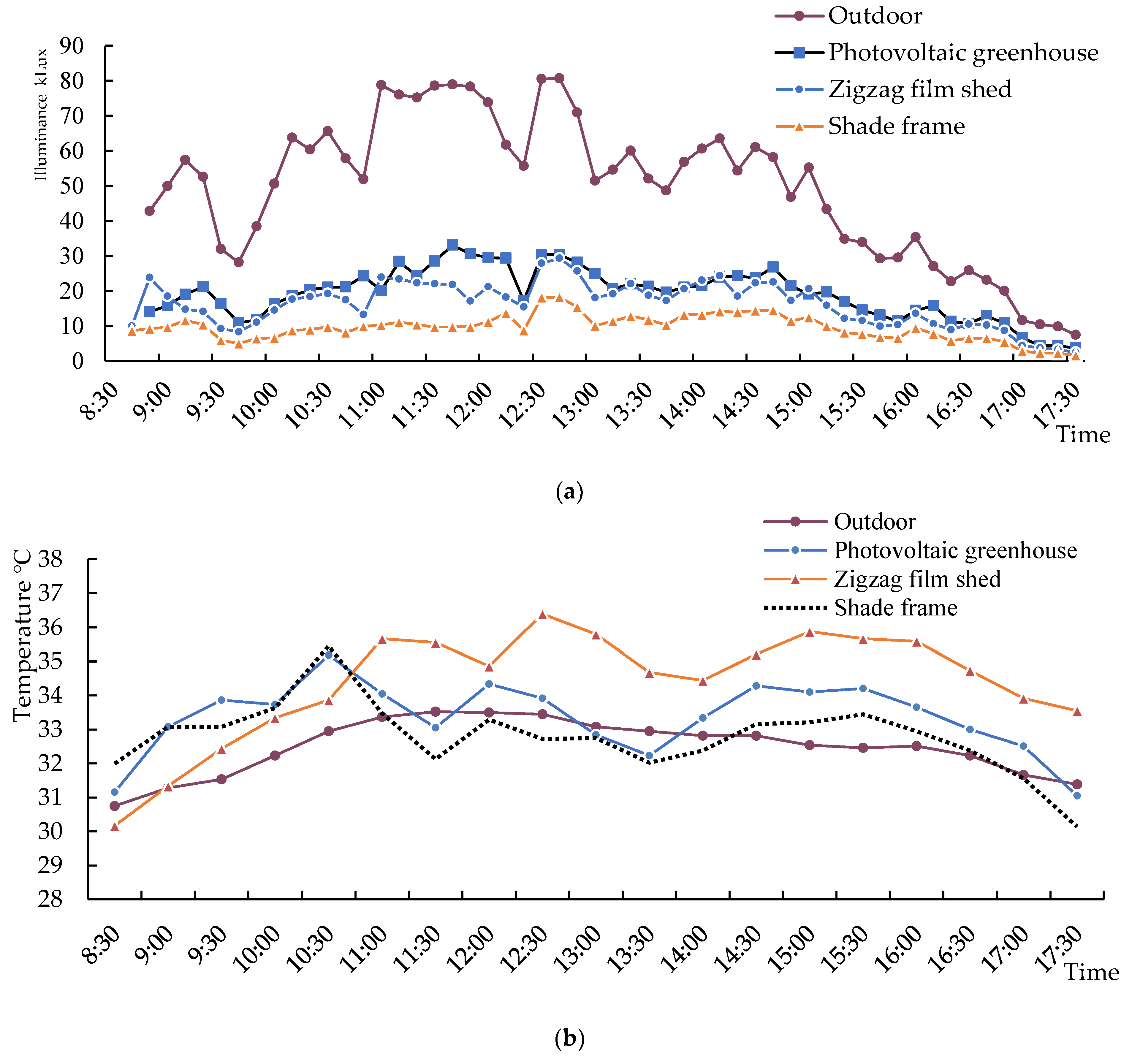 Applsci 11 10785 g007a