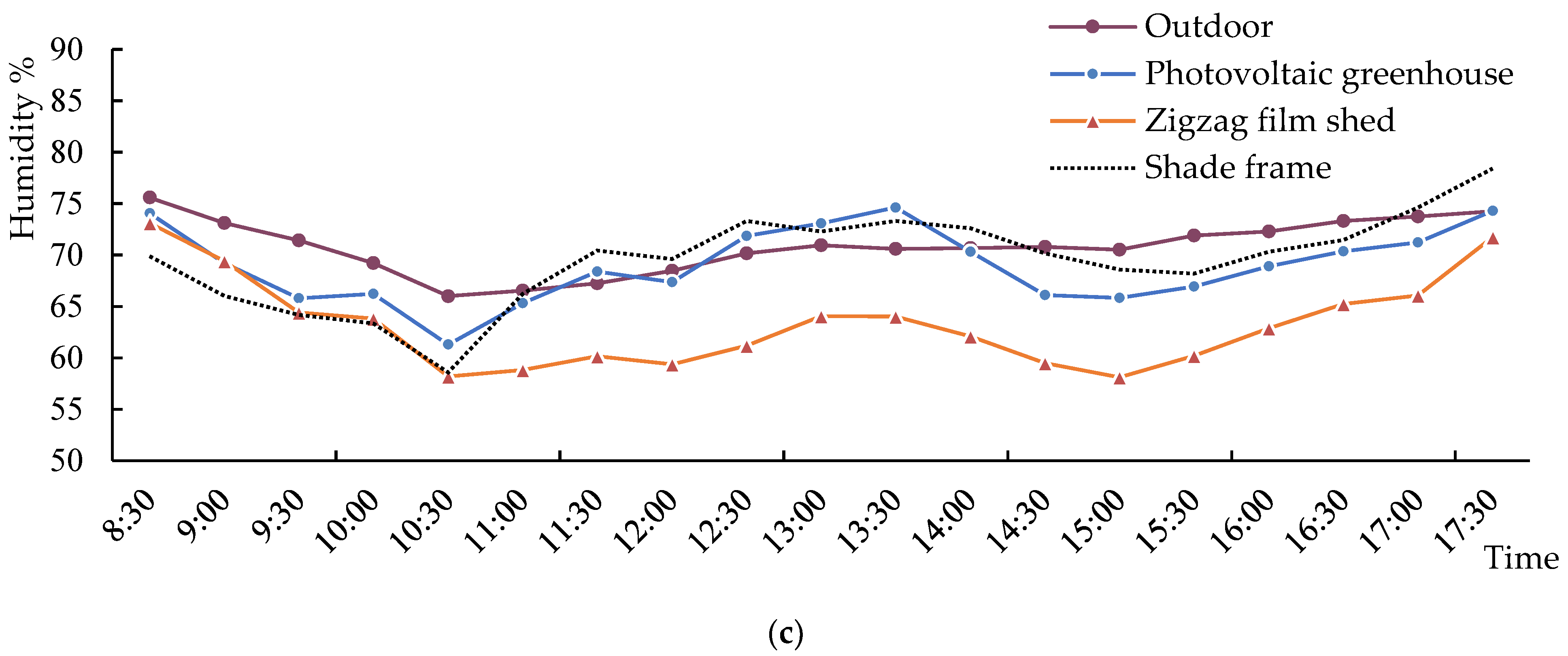 Applsci 11 10785 g007b