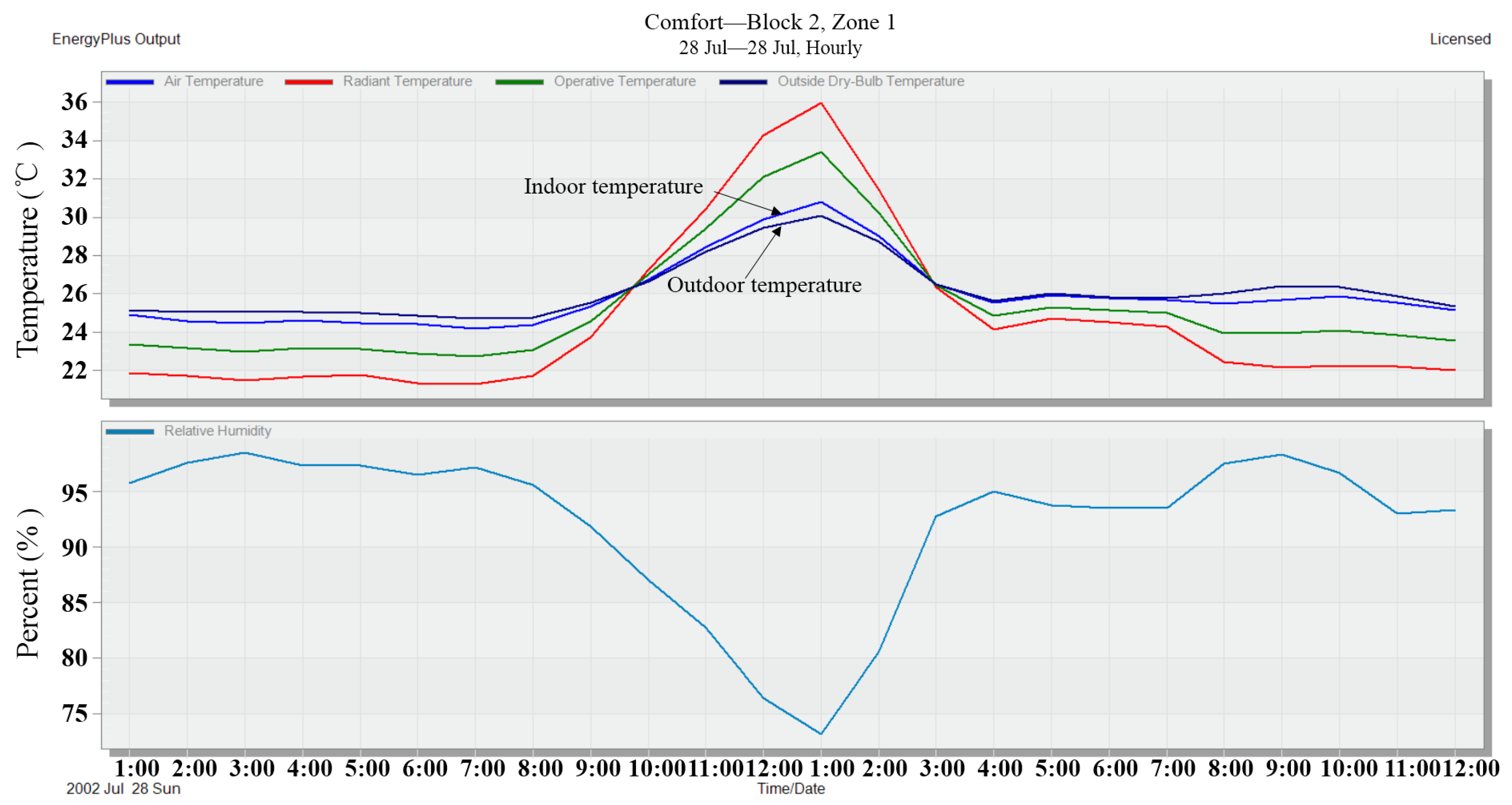 Applsci 11 10785 g012