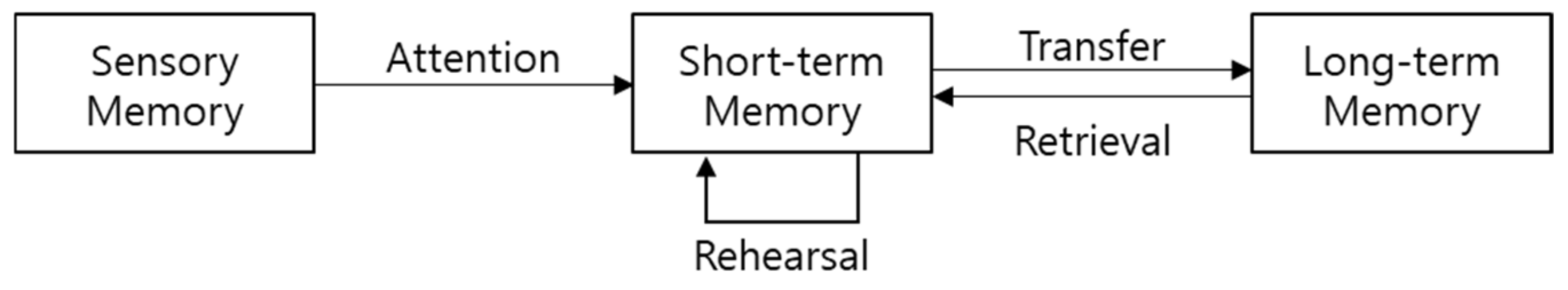 Applsci 11 10786 g001