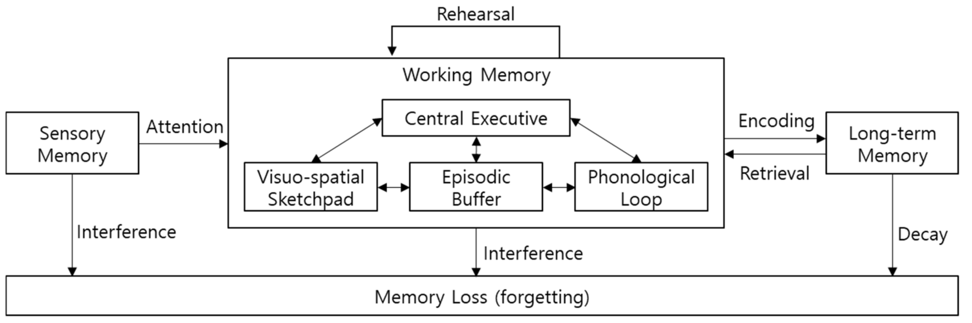 Applsci 11 10786 g002