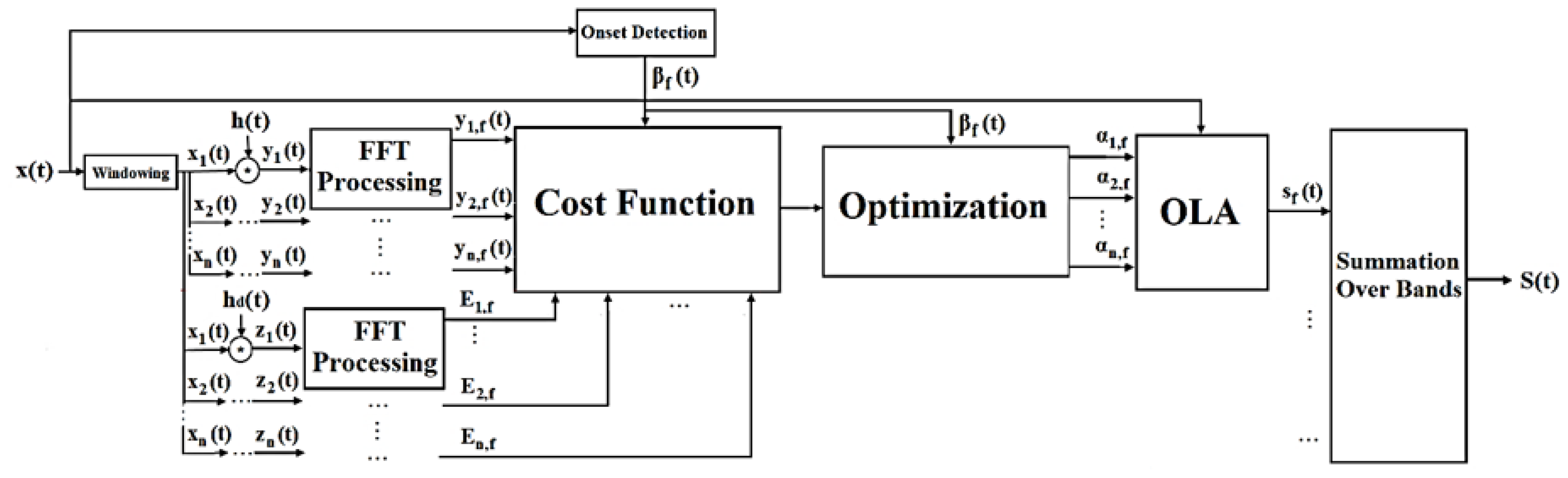 Applsci 11 10788 g001