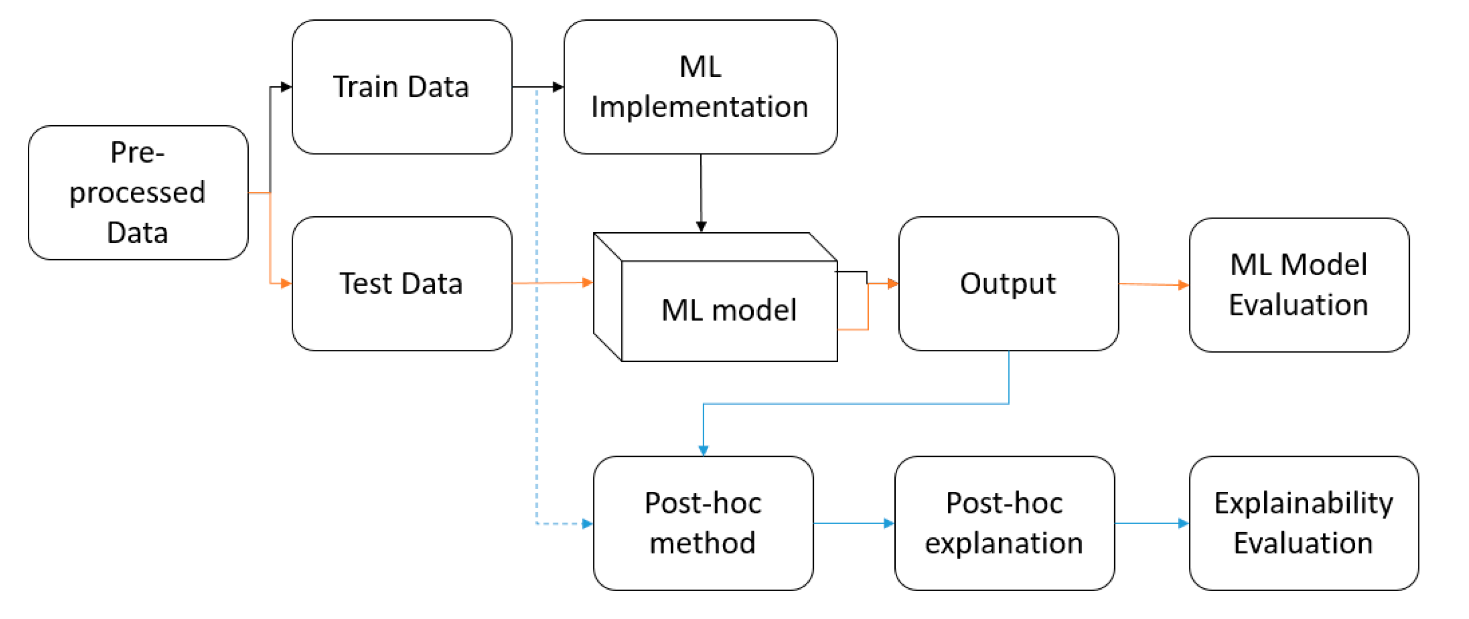 Applsci 11 10804 g002