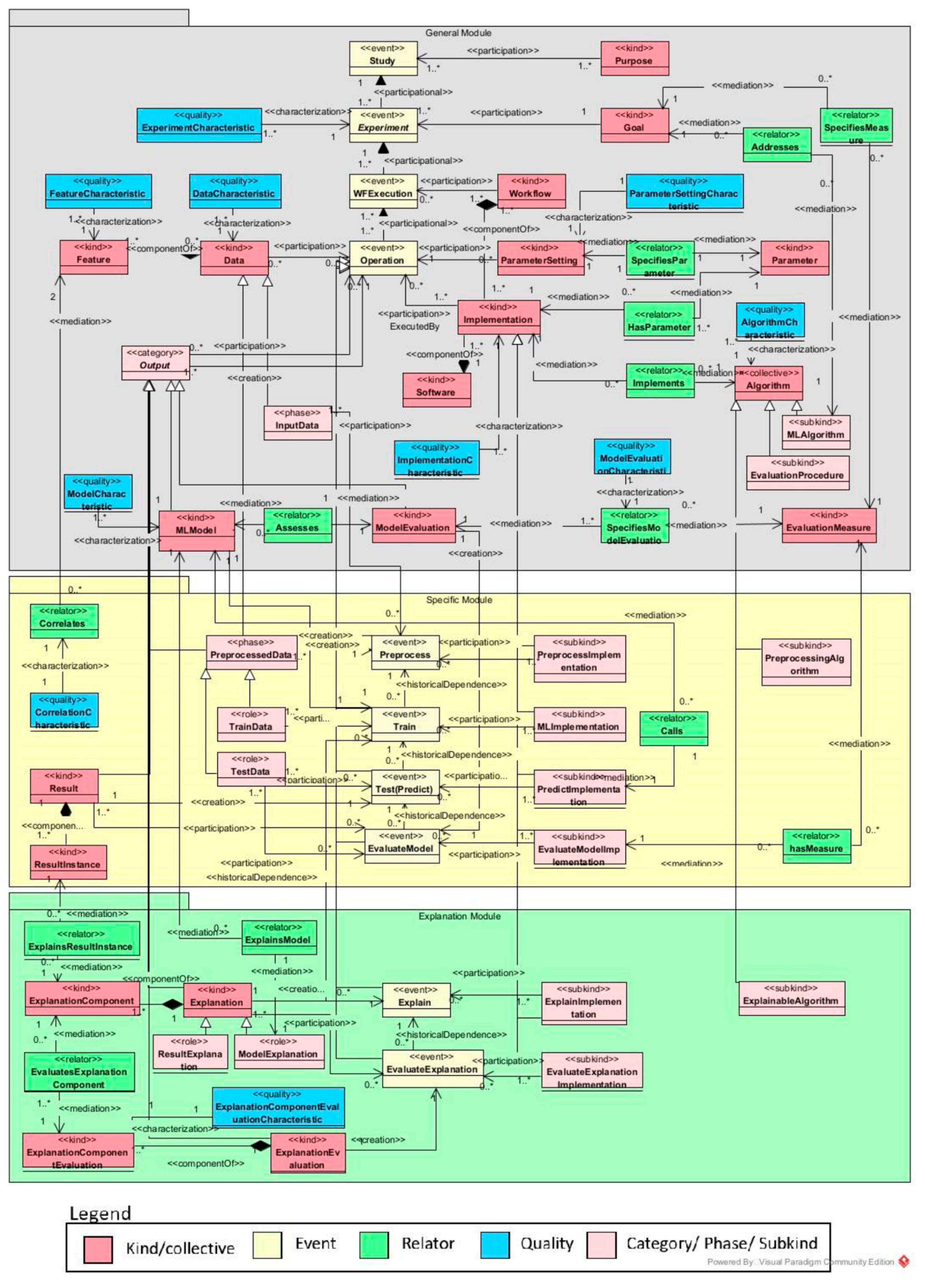 Applsci 11 10804 g0a1