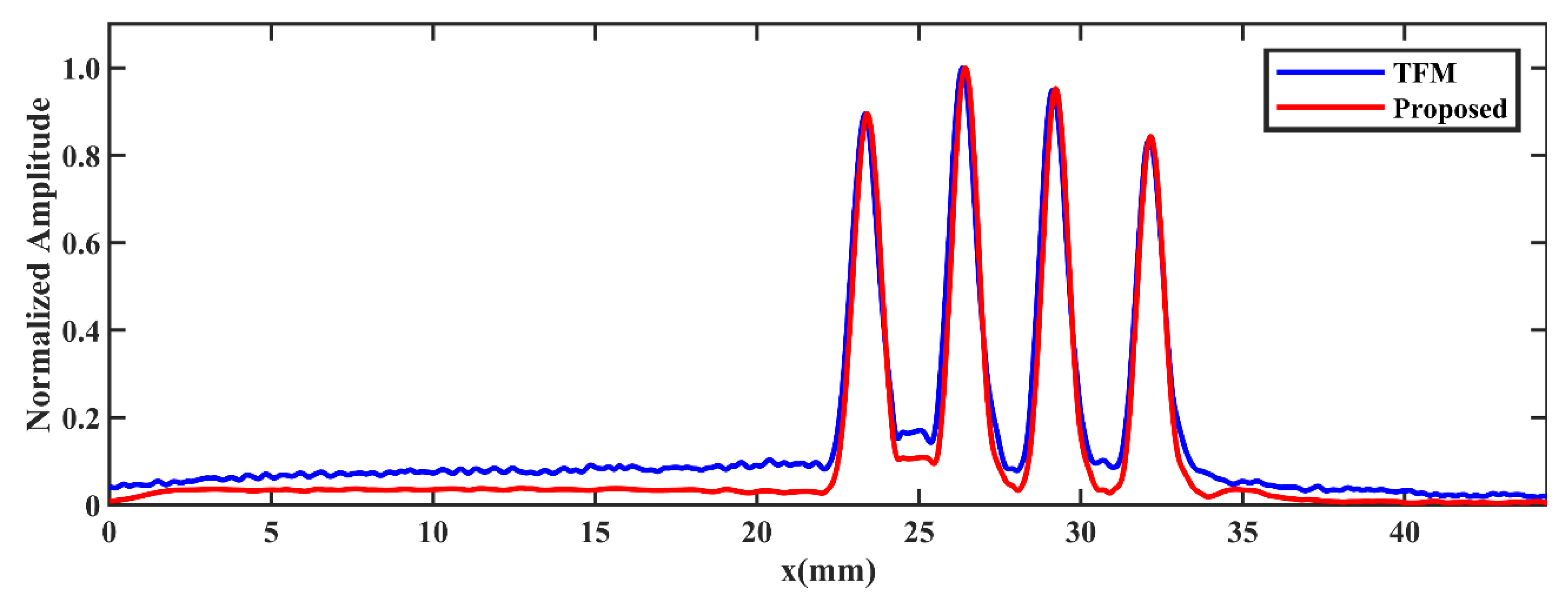 Applsci 11 10808 g008