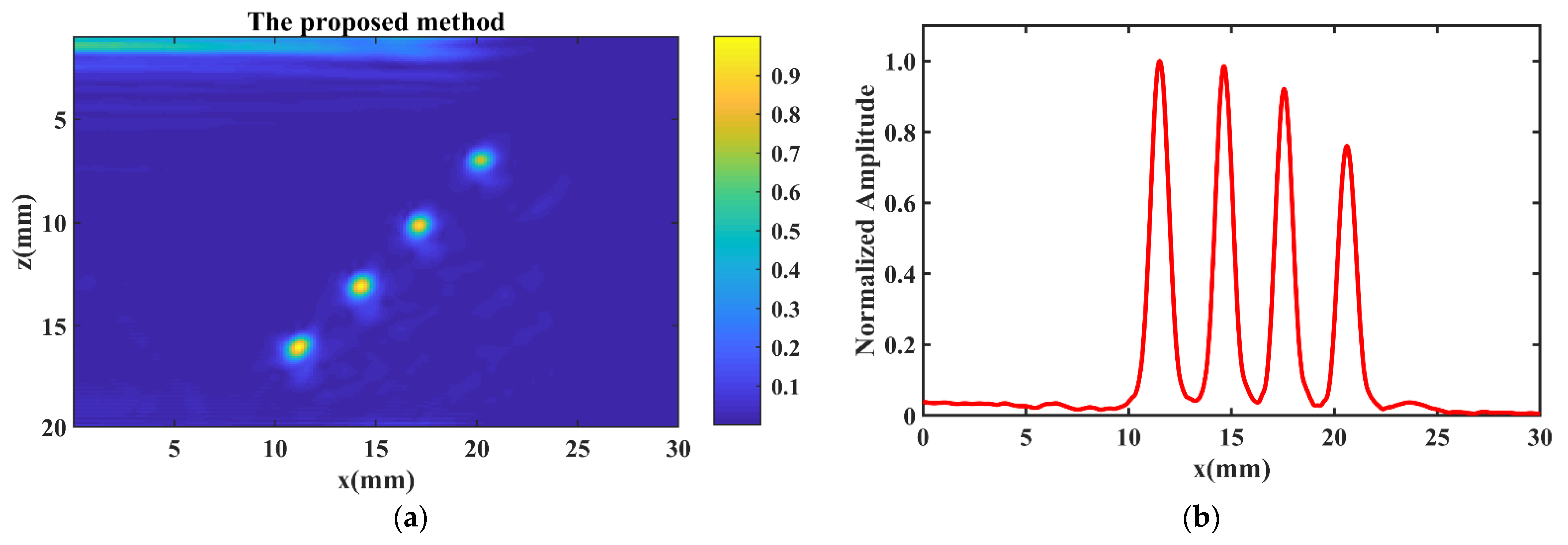 Applsci 11 10808 g010