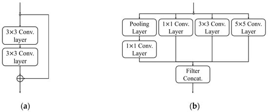 Applsci 11 10812 g0a1 550