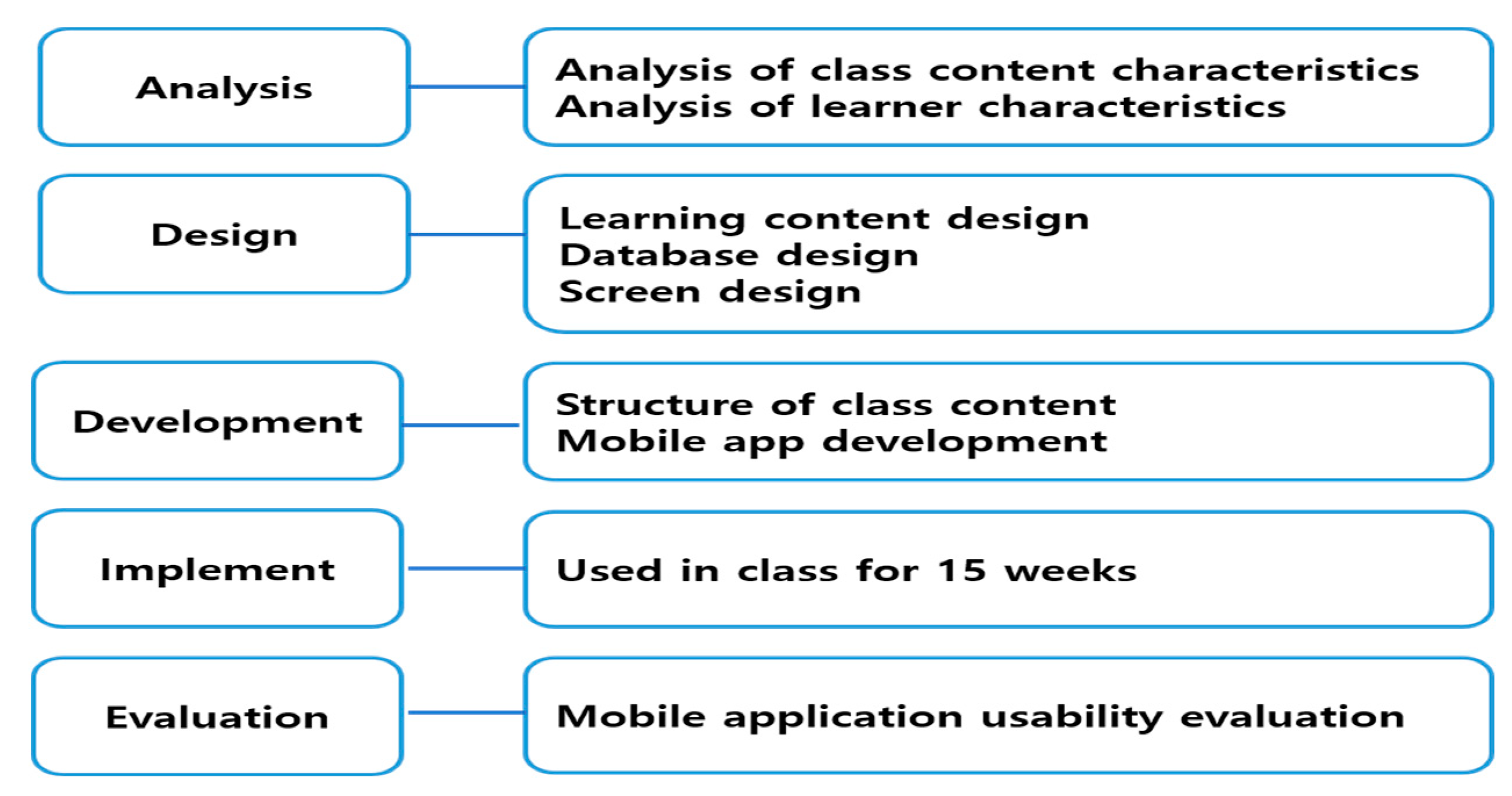 Applsci 11 10816 g001
