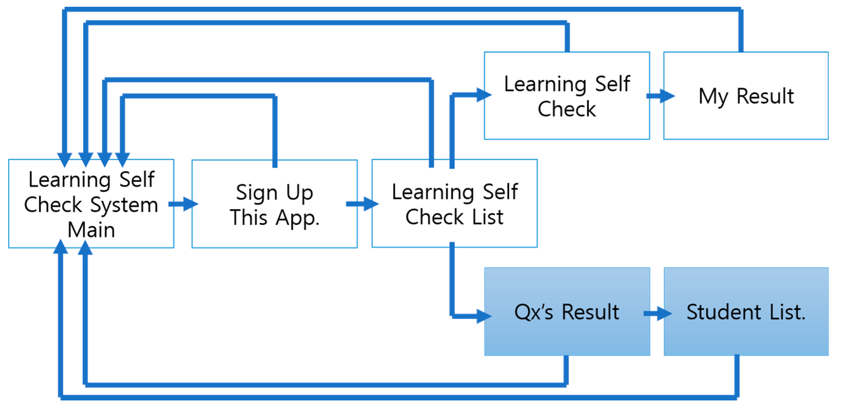 Applsci 11 10816 g002