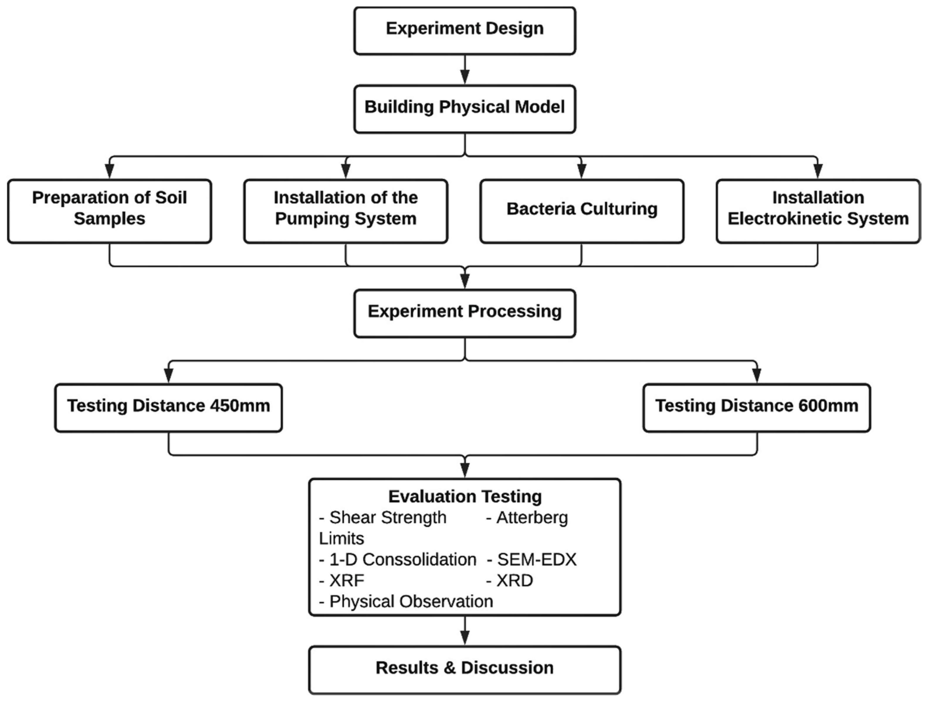Applsci 11 10817 g005