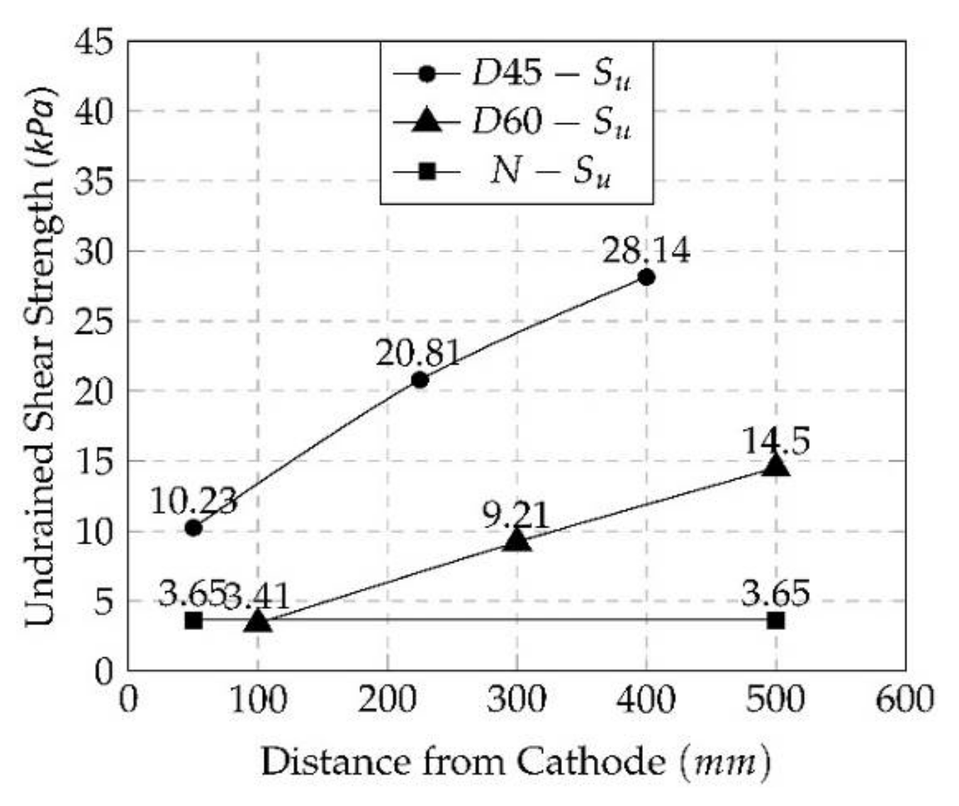 Applsci 11 10817 g010