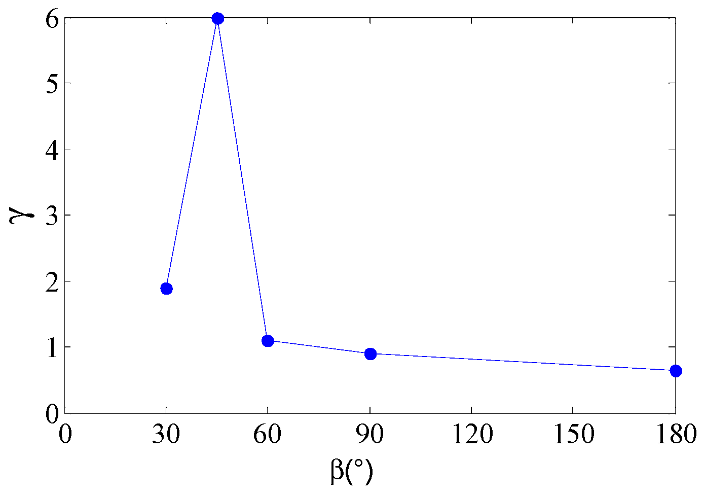 Applsci 11 10818 g019