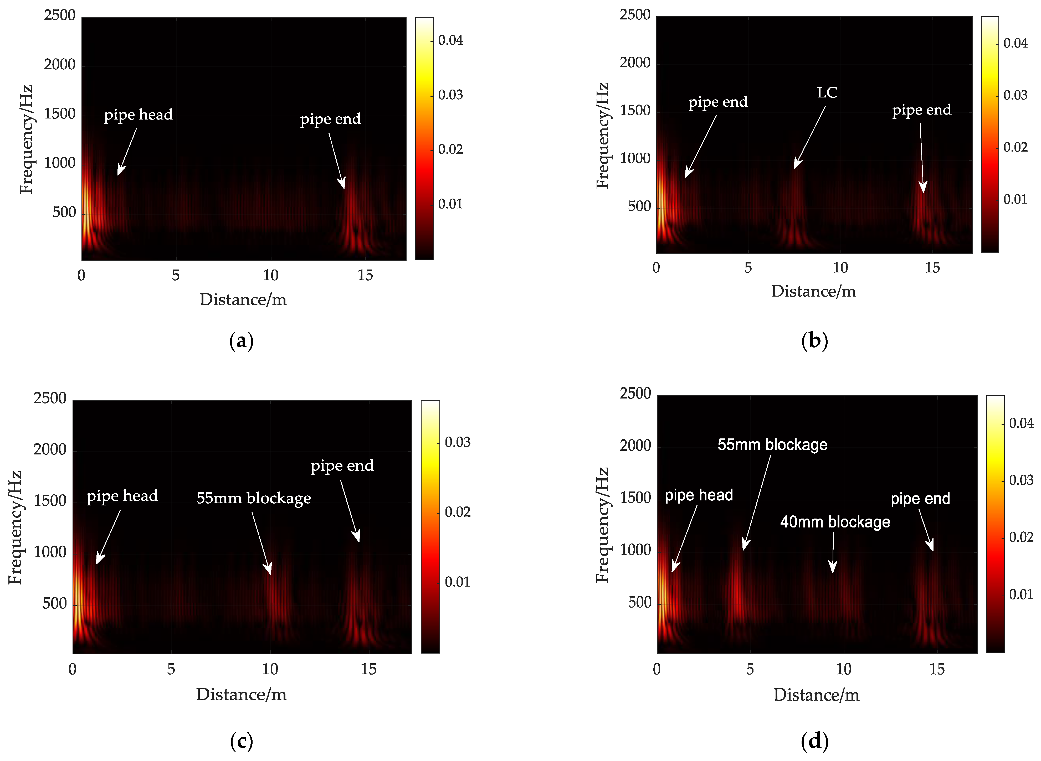 Applsci 11 10824 g004