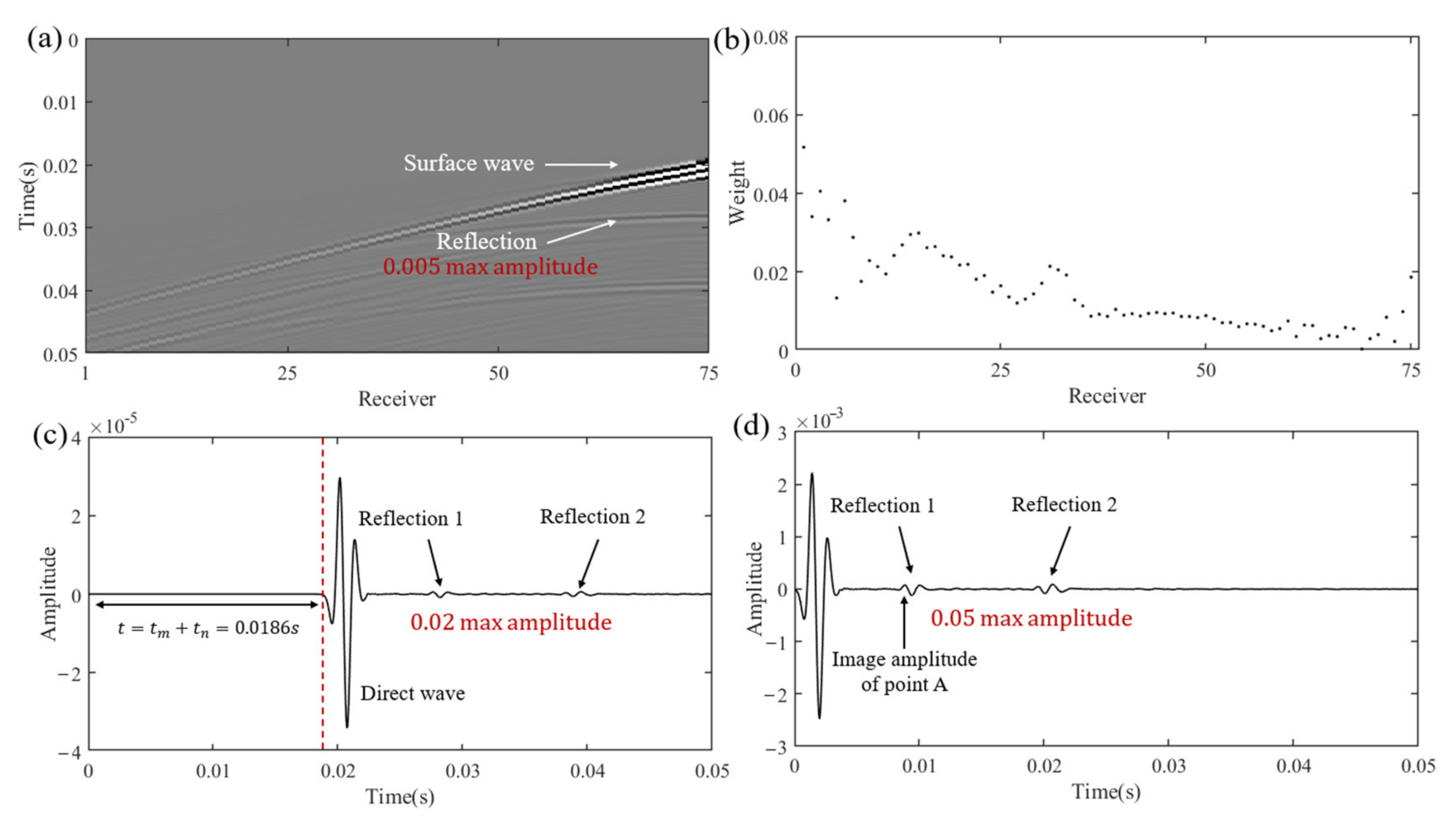 Applsci 11 10827 g004