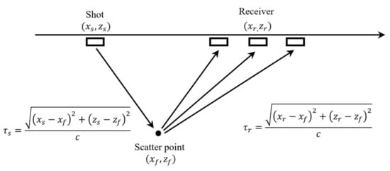 Applsci 11 10827 g0a1 550