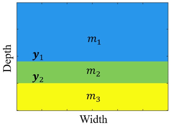Applsci 11 10827 g0a3 550