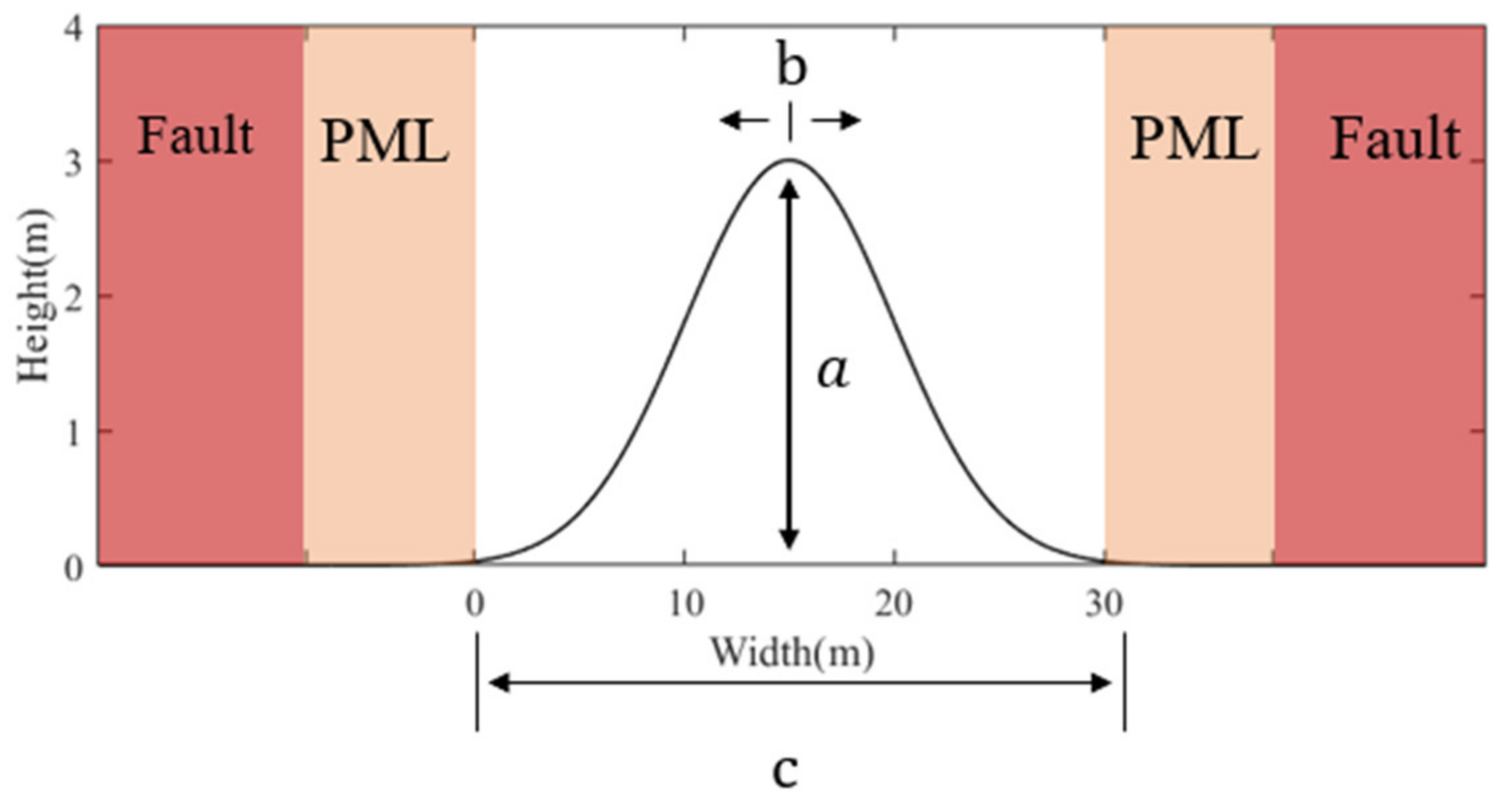 Applsci 11 10827 g0a4
