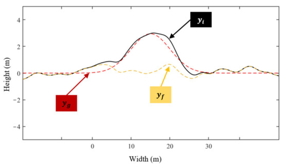 Applsci 11 10827 g0a5 550