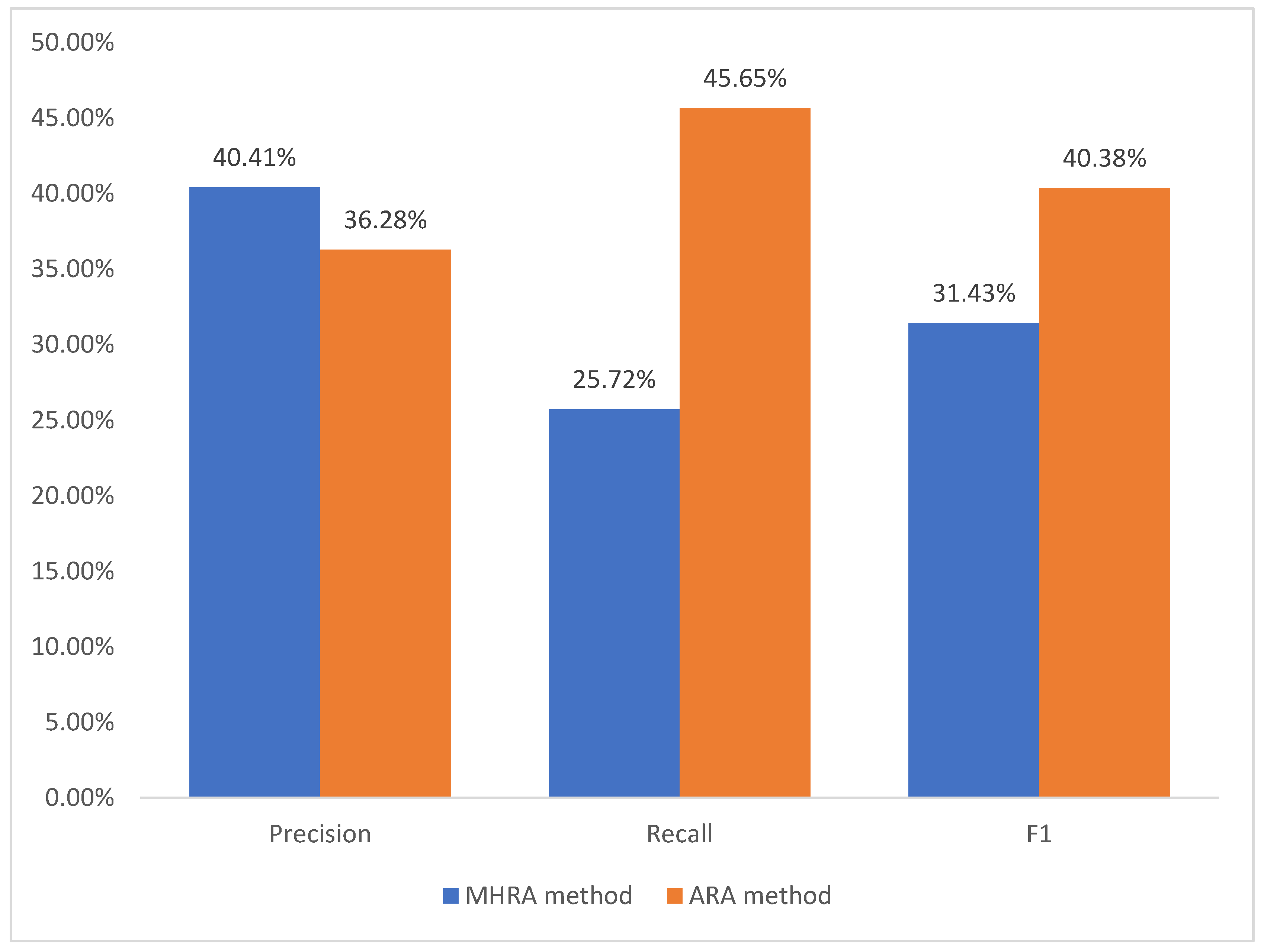 Applsci 11 10828 g001