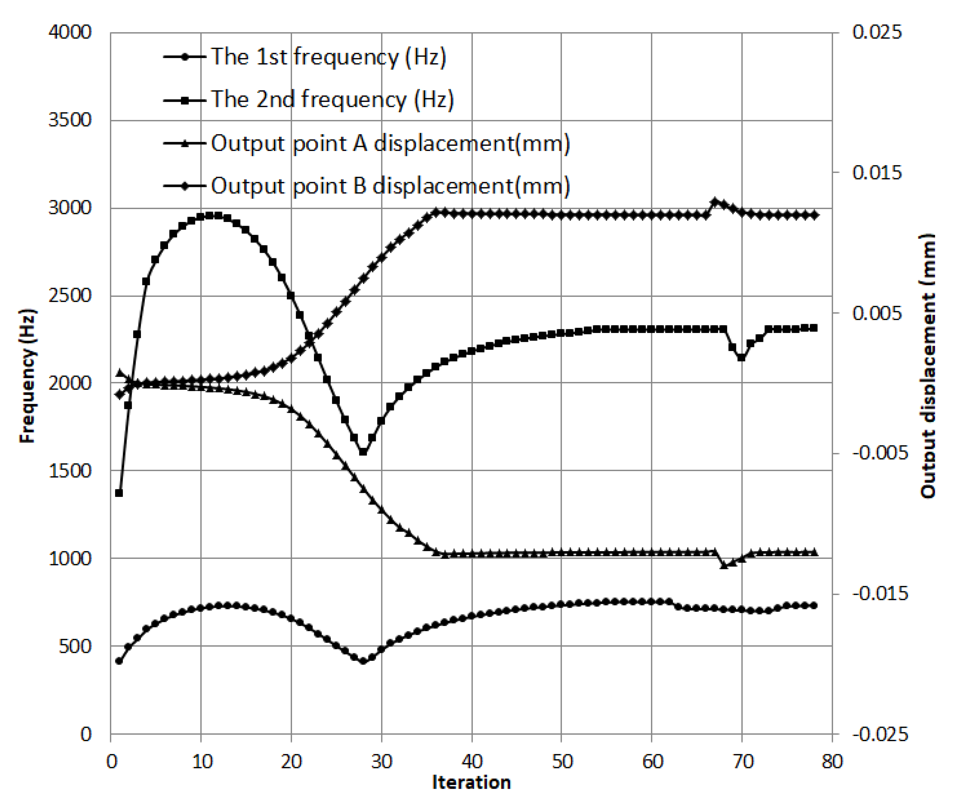 Applsci 11 10831 g003