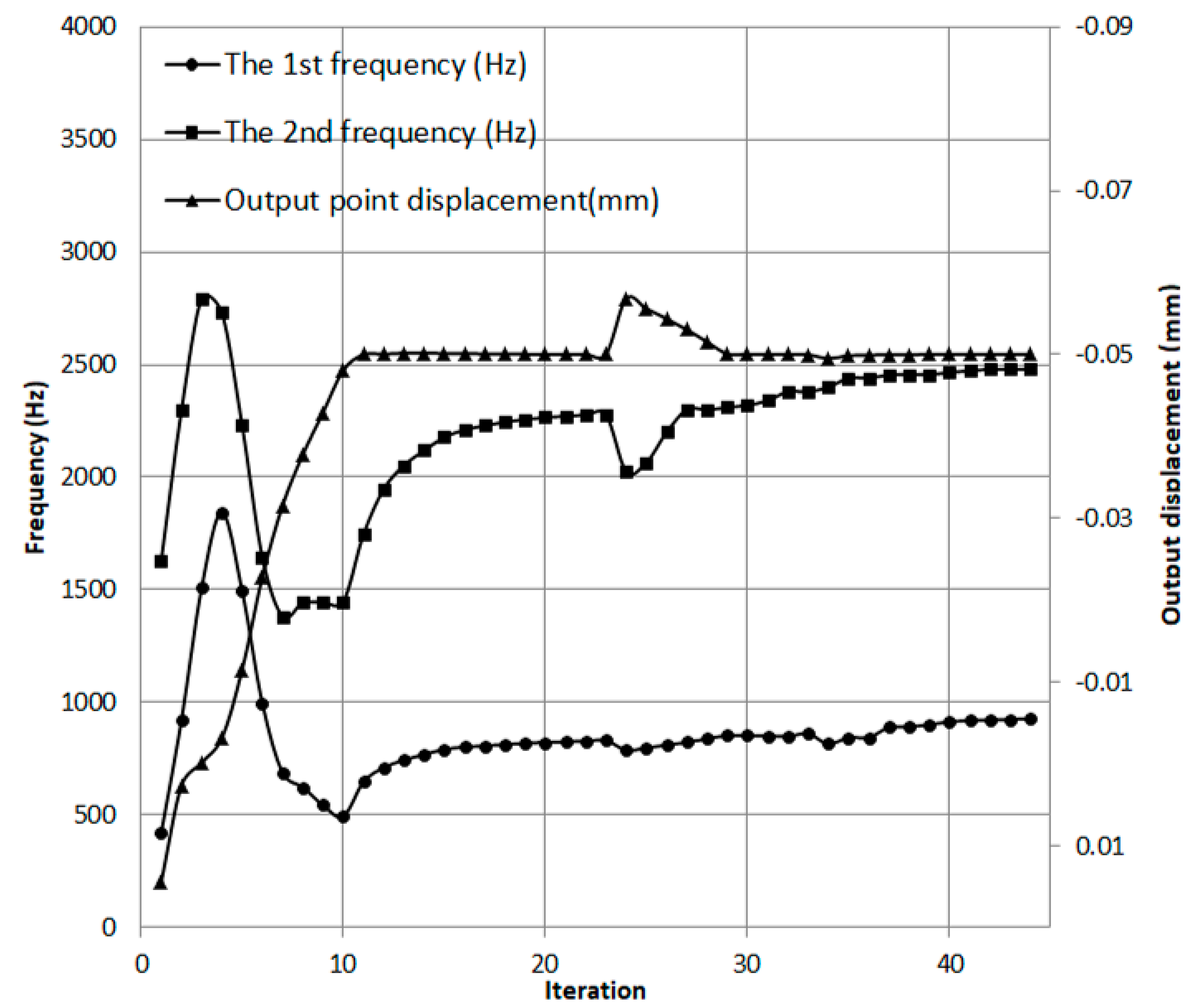 Applsci 11 10831 g005