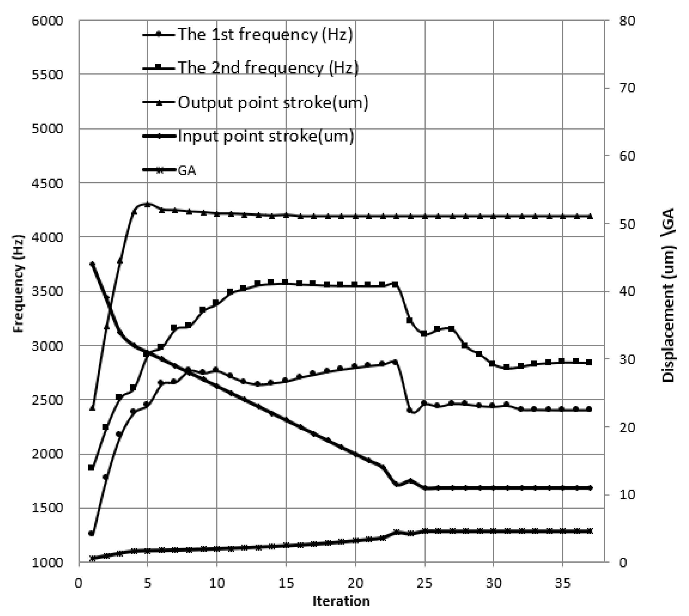 Applsci 11 10831 g008