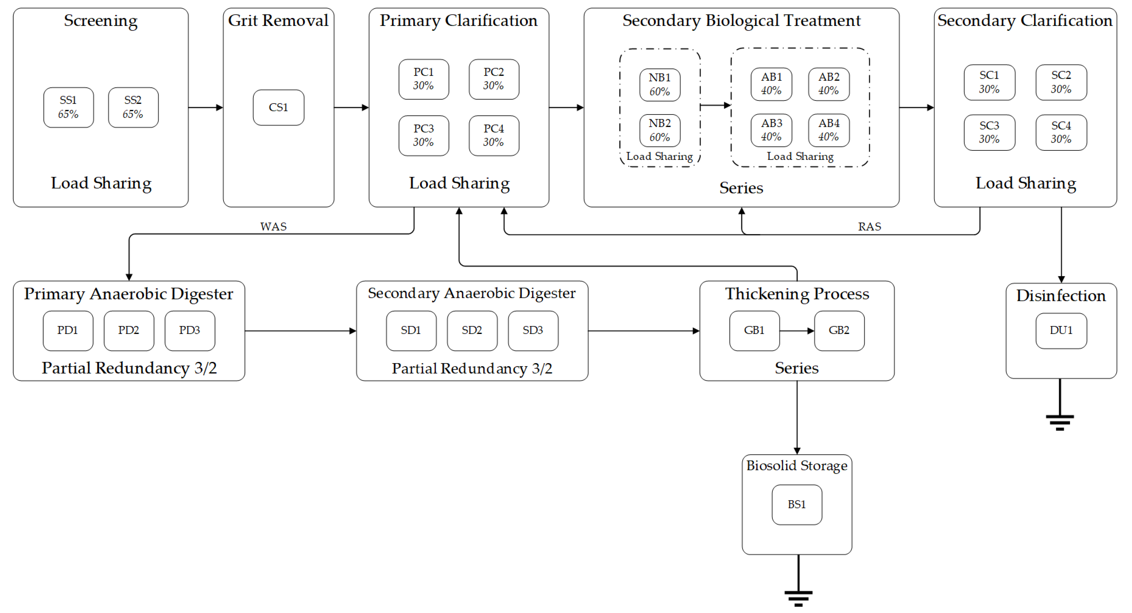 Applsci 11 10836 g001