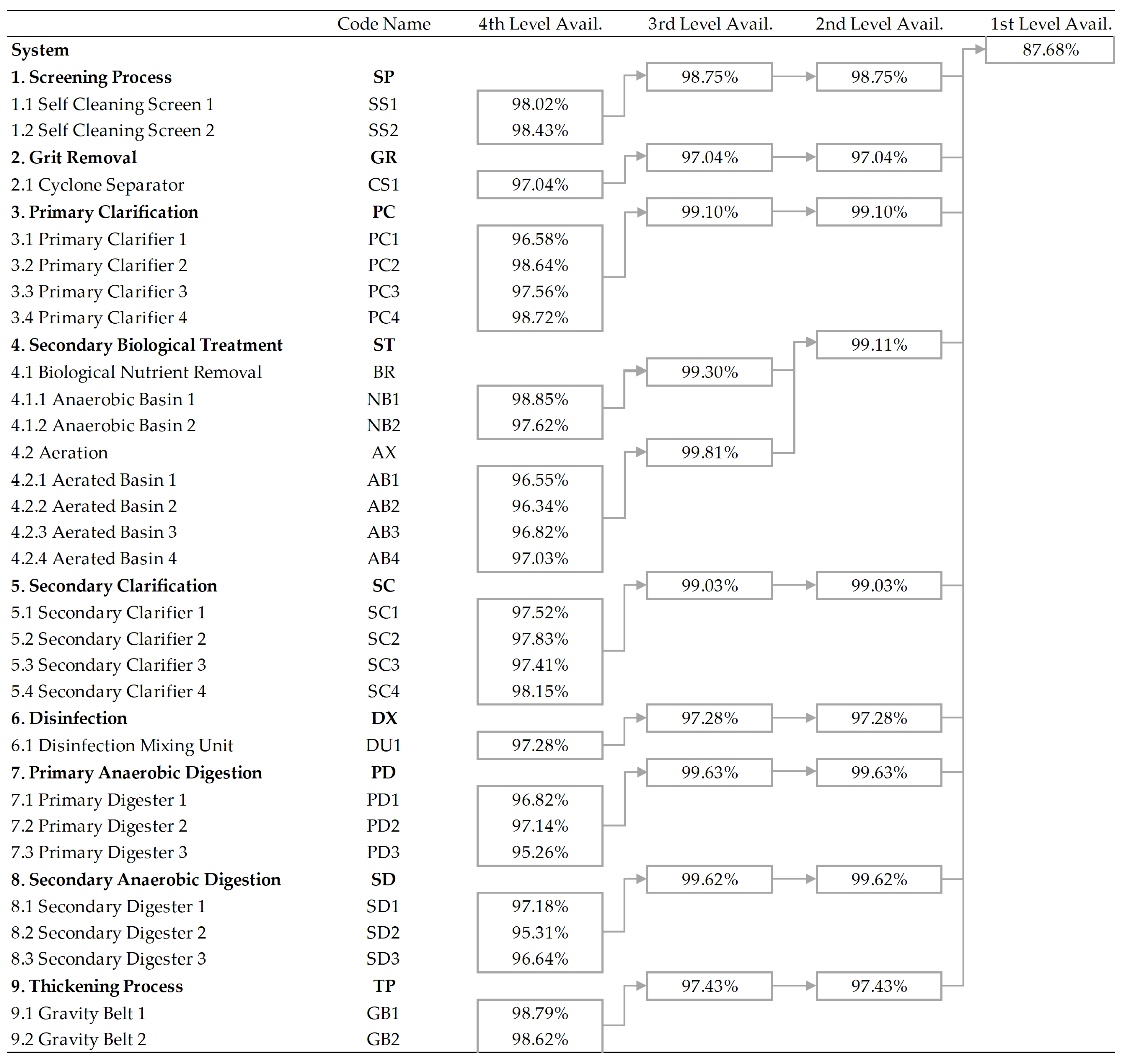 Applsci 11 10836 g003