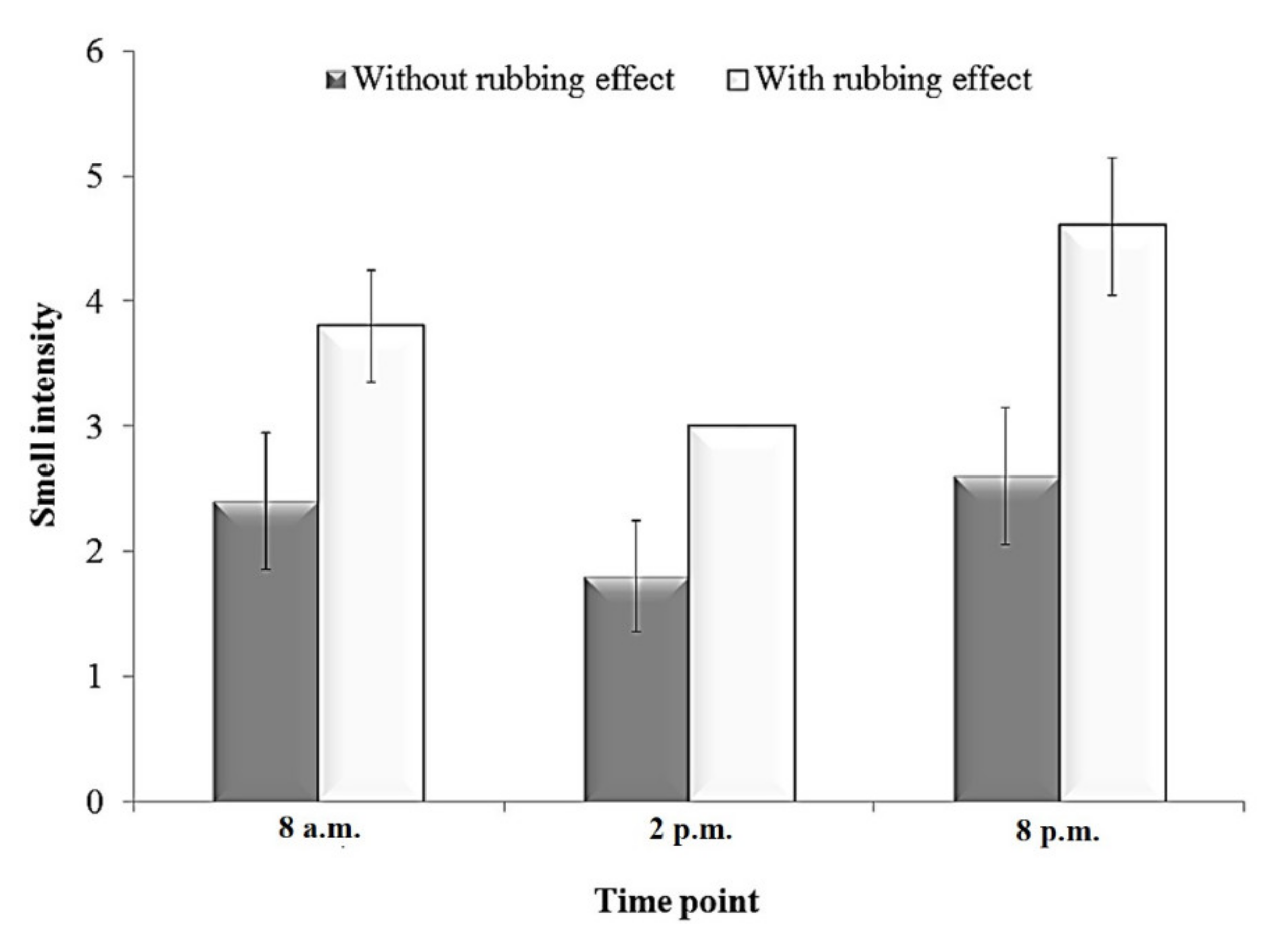 Applsci 11 10838 g002