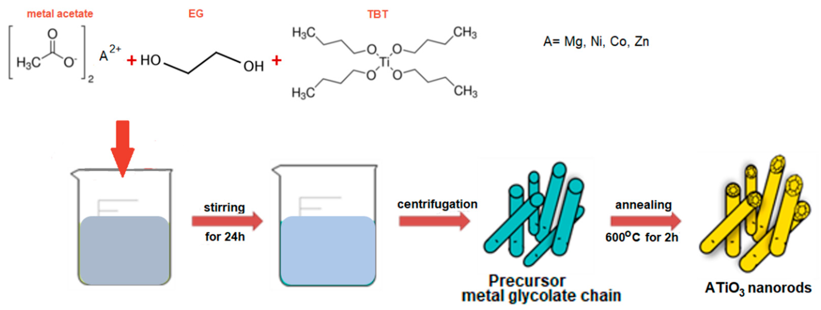 Applsci 11 10850 g001
