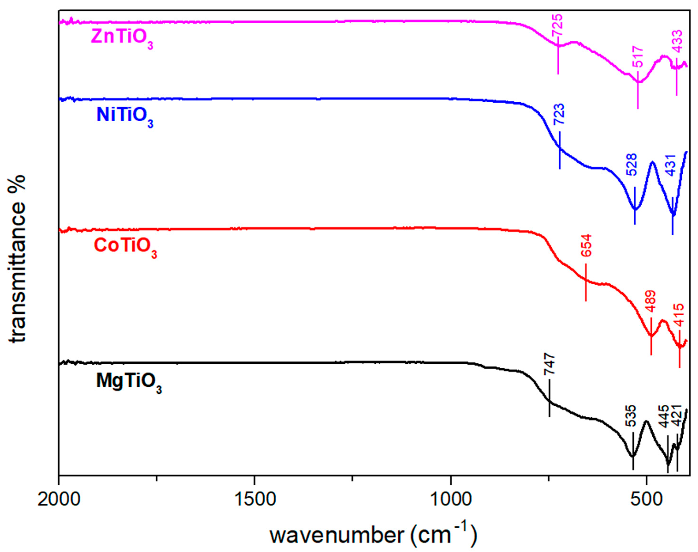 Applsci 11 10850 g003