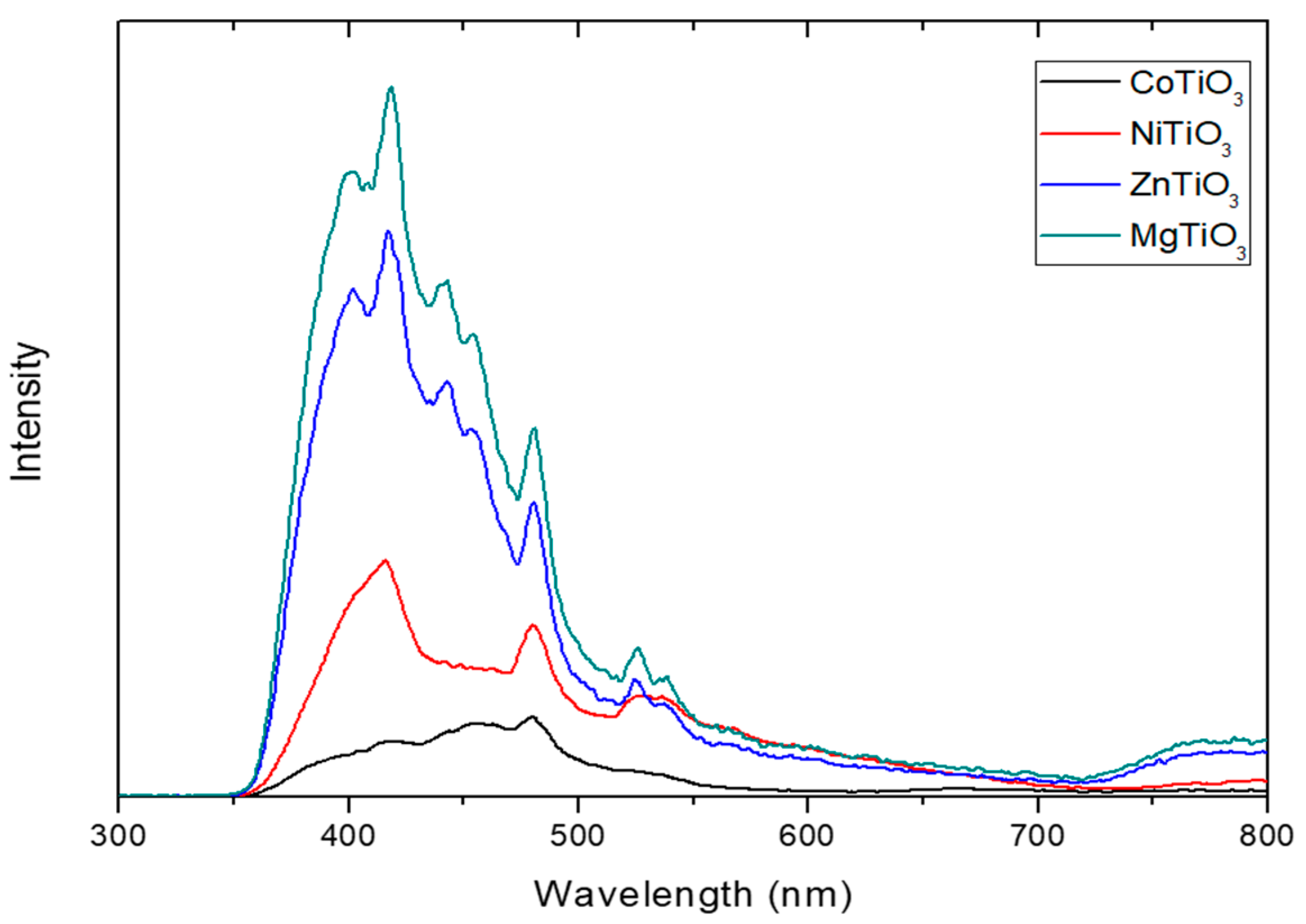 Applsci 11 10850 g007
