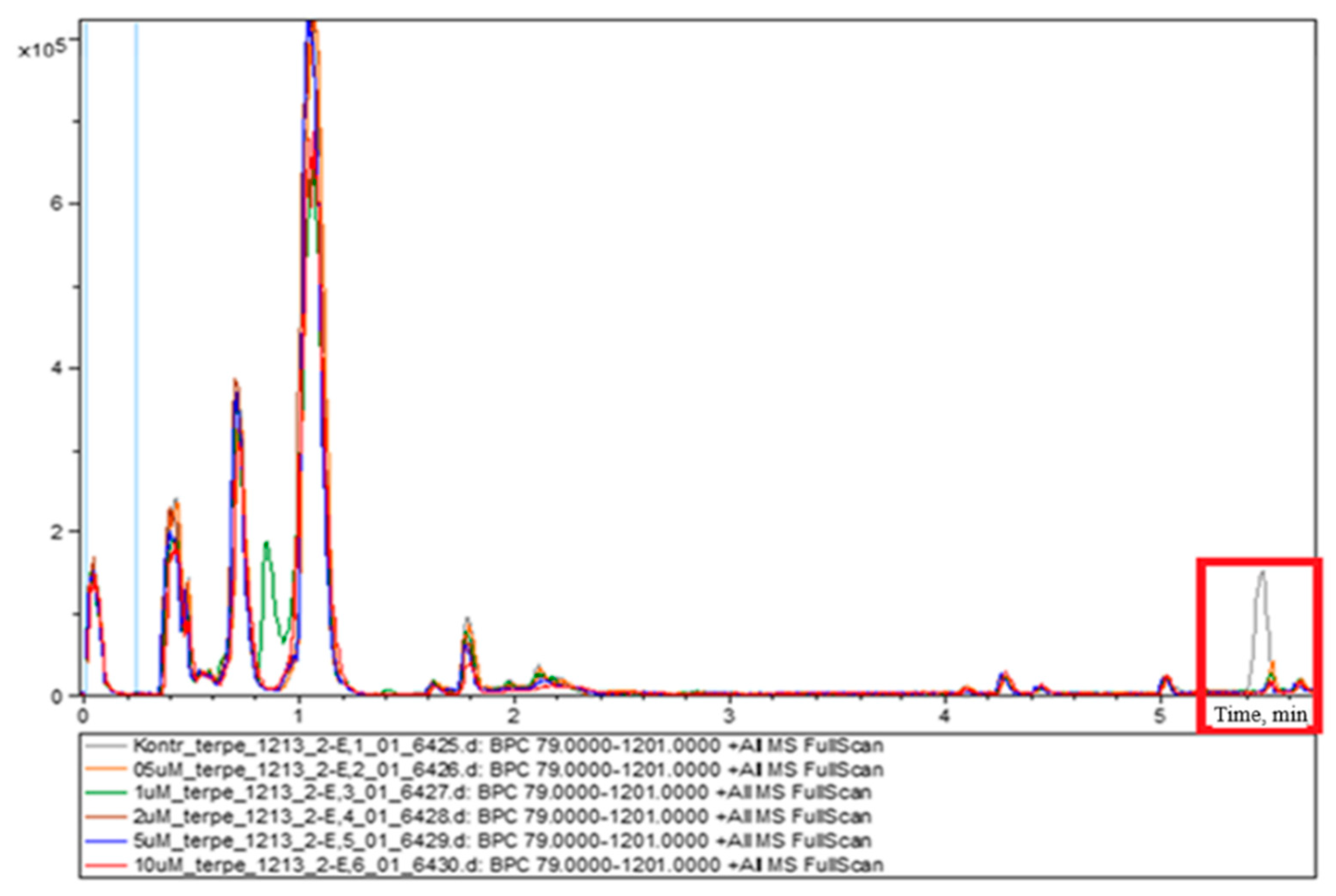 Applsci 11 10851 g001