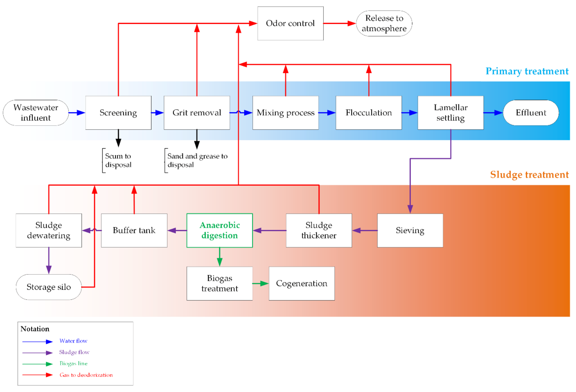 Applsci 11 10853 g001