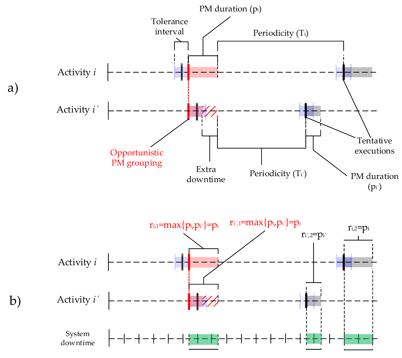 Applsci 11 10853 g003