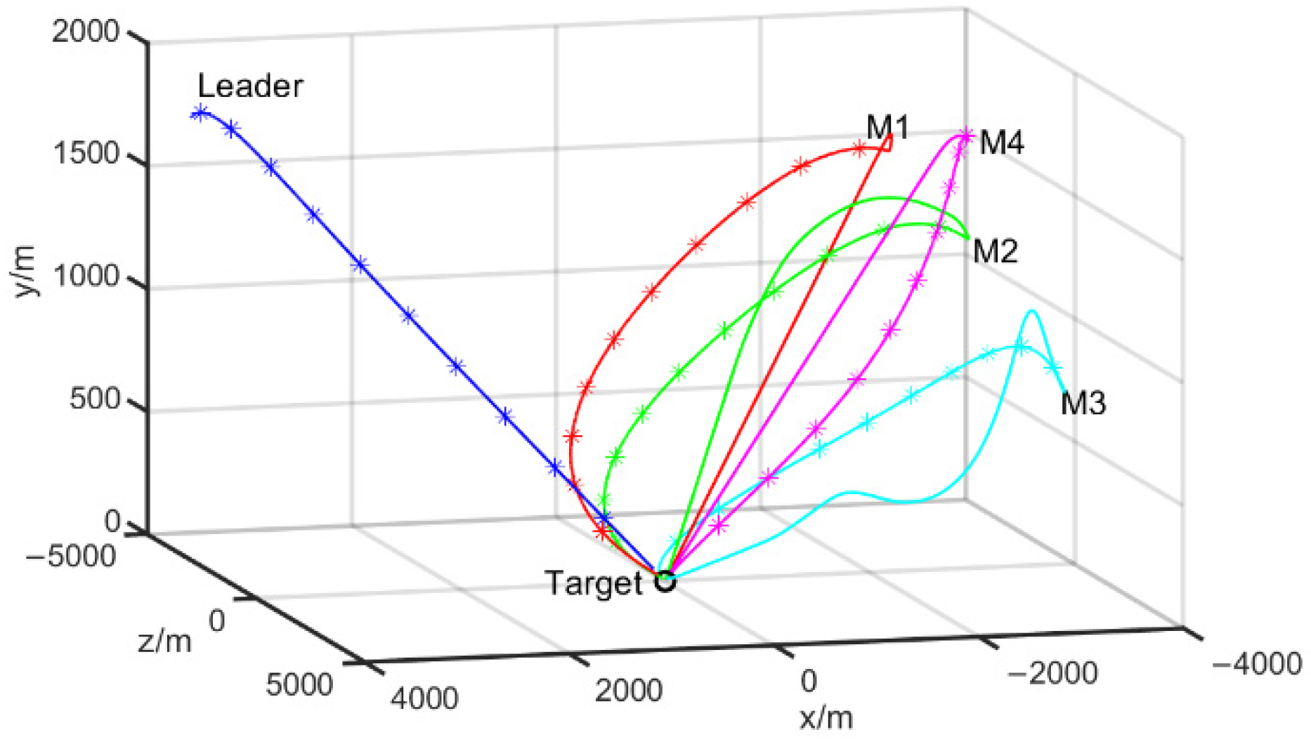 Applsci 11 10857 g007