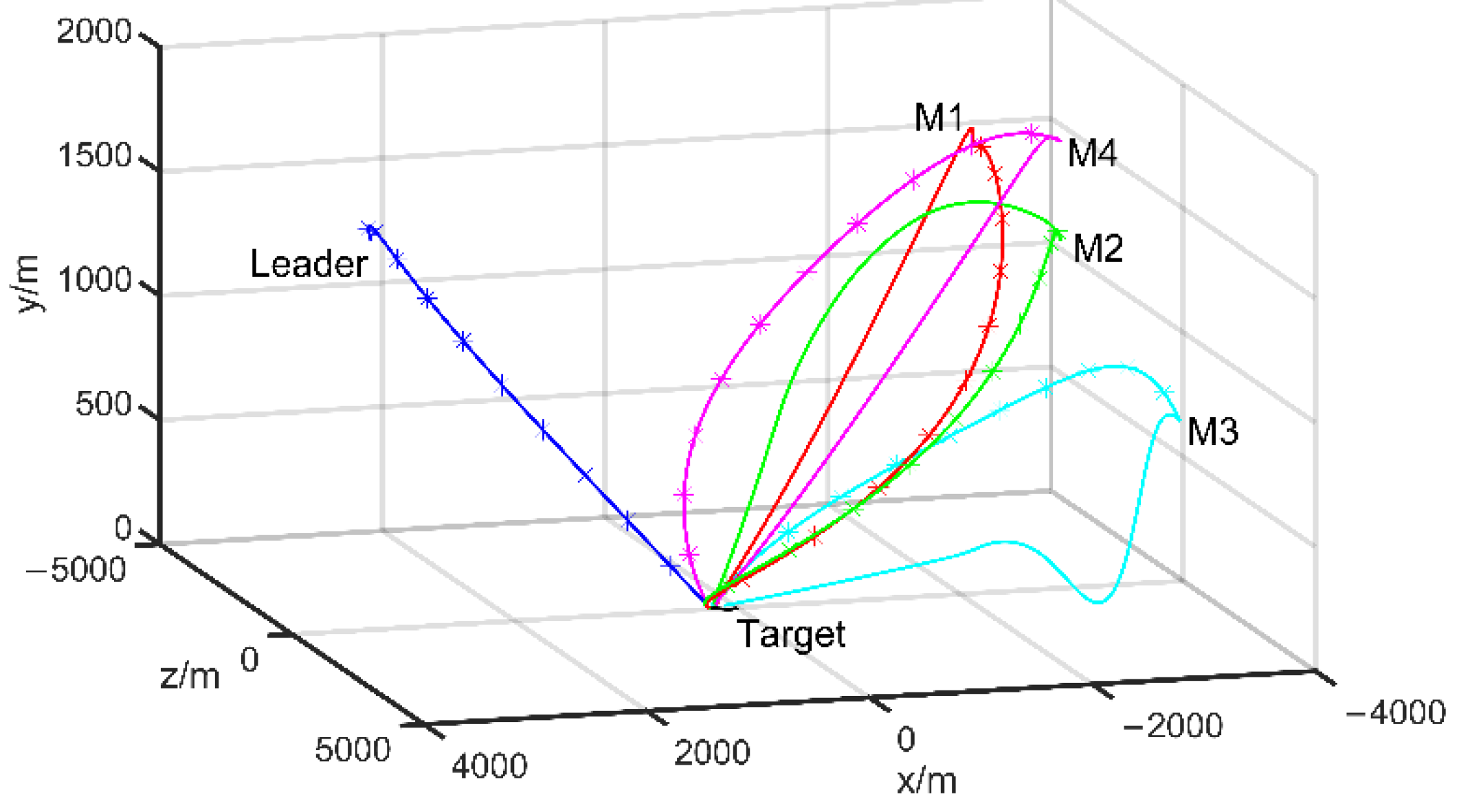 Applsci 11 10857 g009